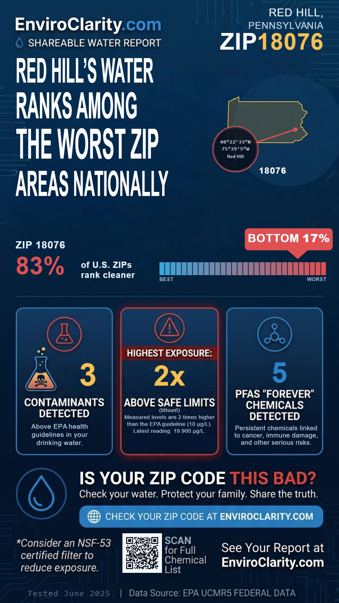 18076 water quality report infographic