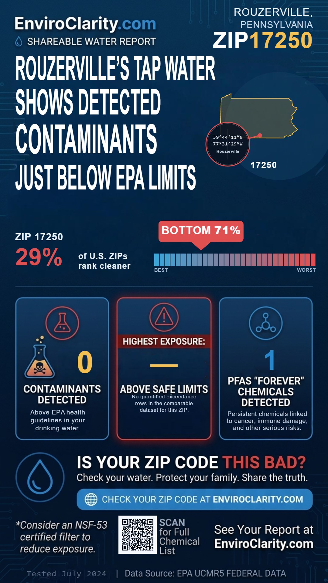 17250 water quality report infographic