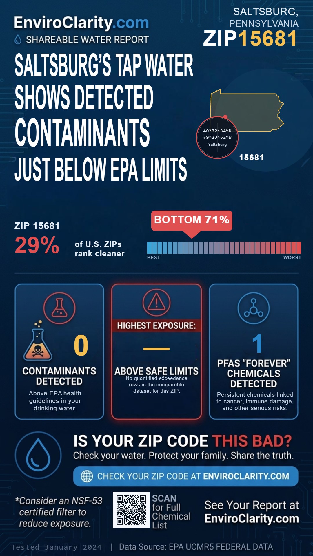 15681 water quality report infographic