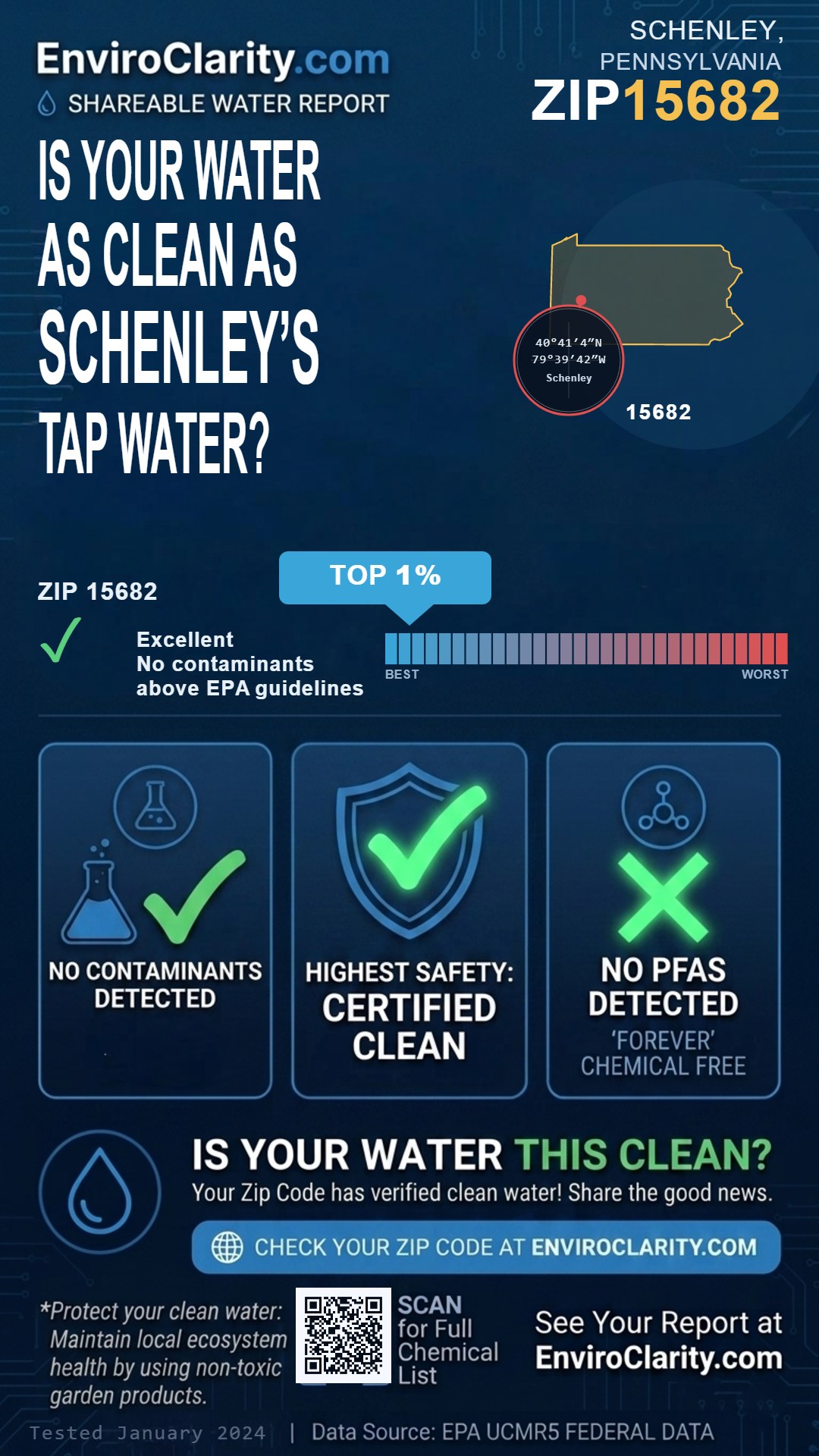 15682 water quality report infographic