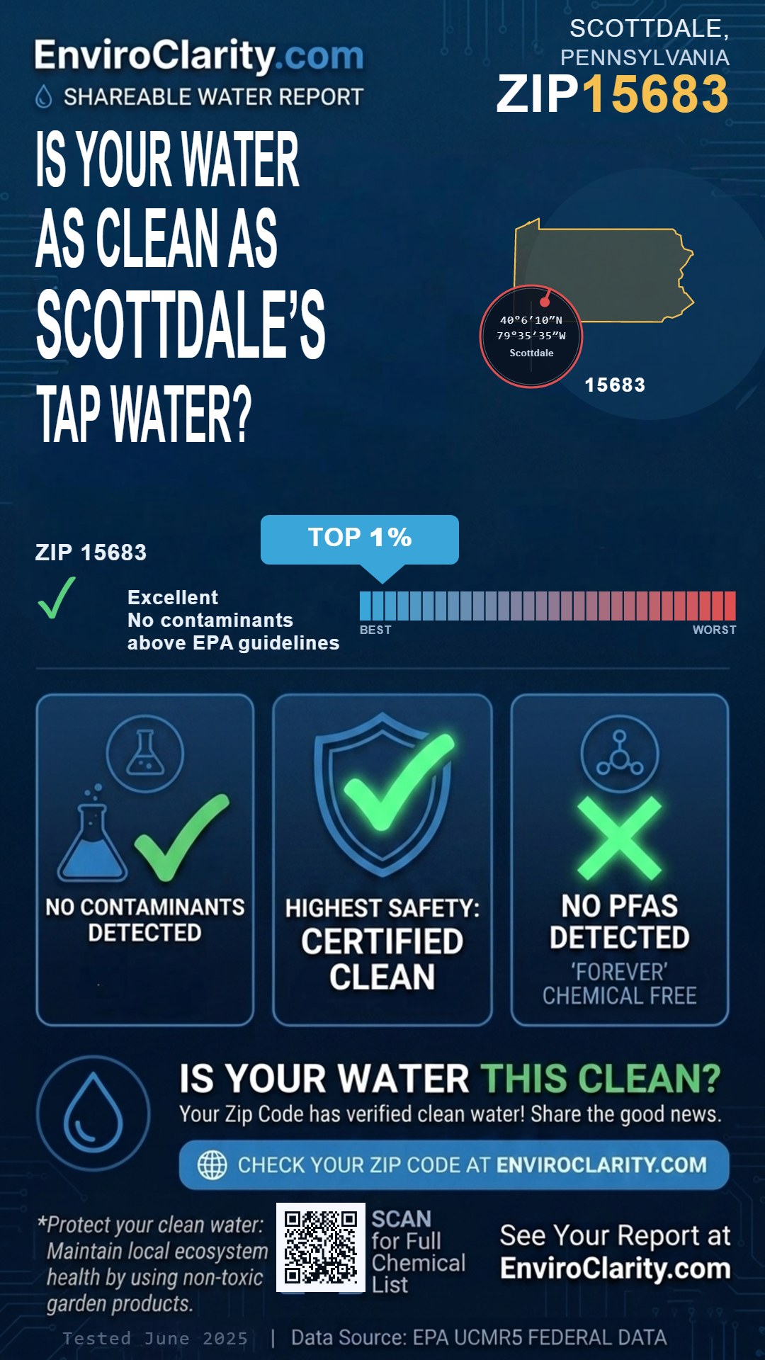 15683 water quality report infographic