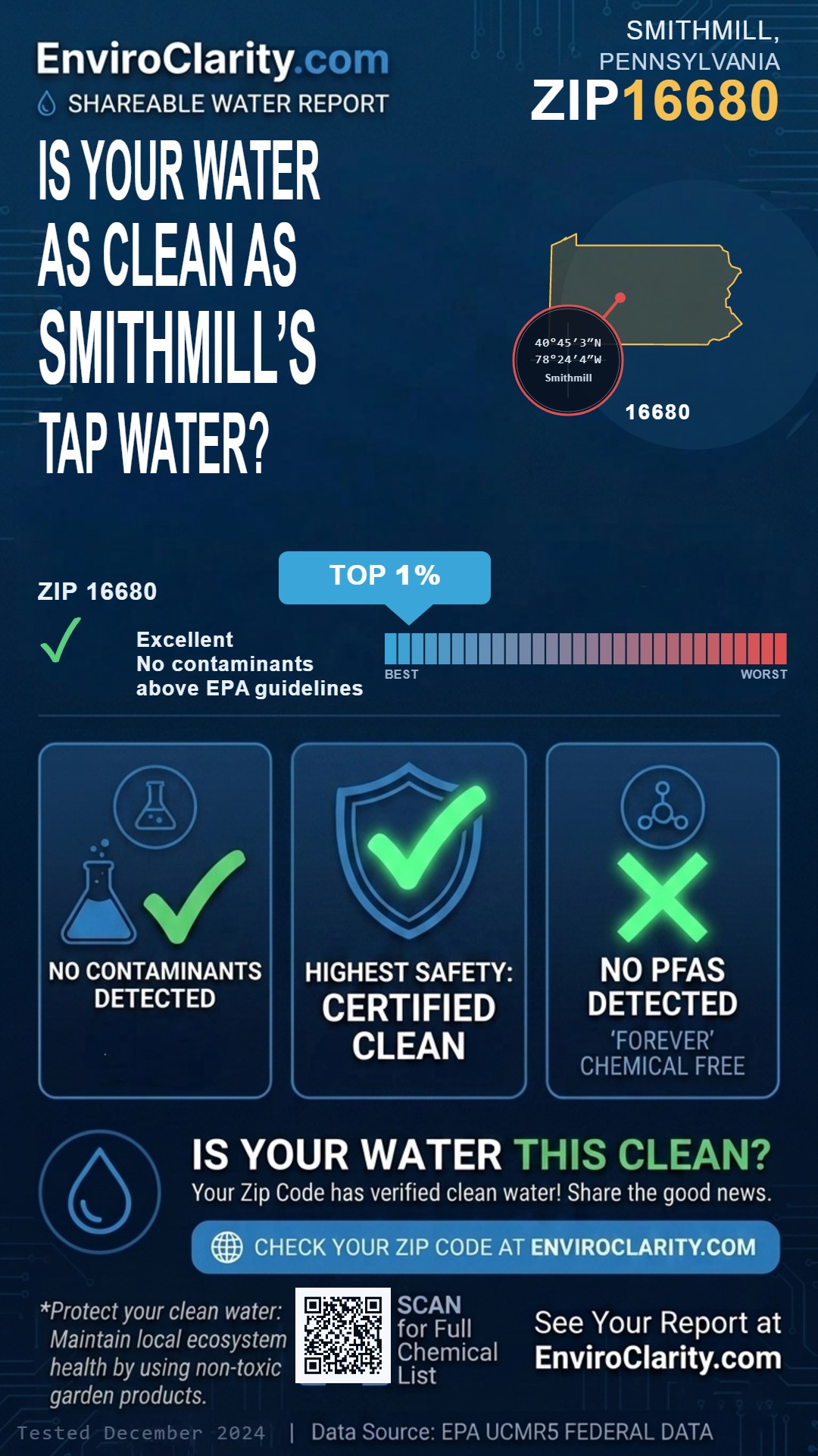 16680 water quality report infographic