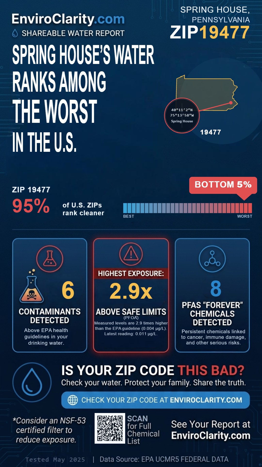 19477 water quality report infographic