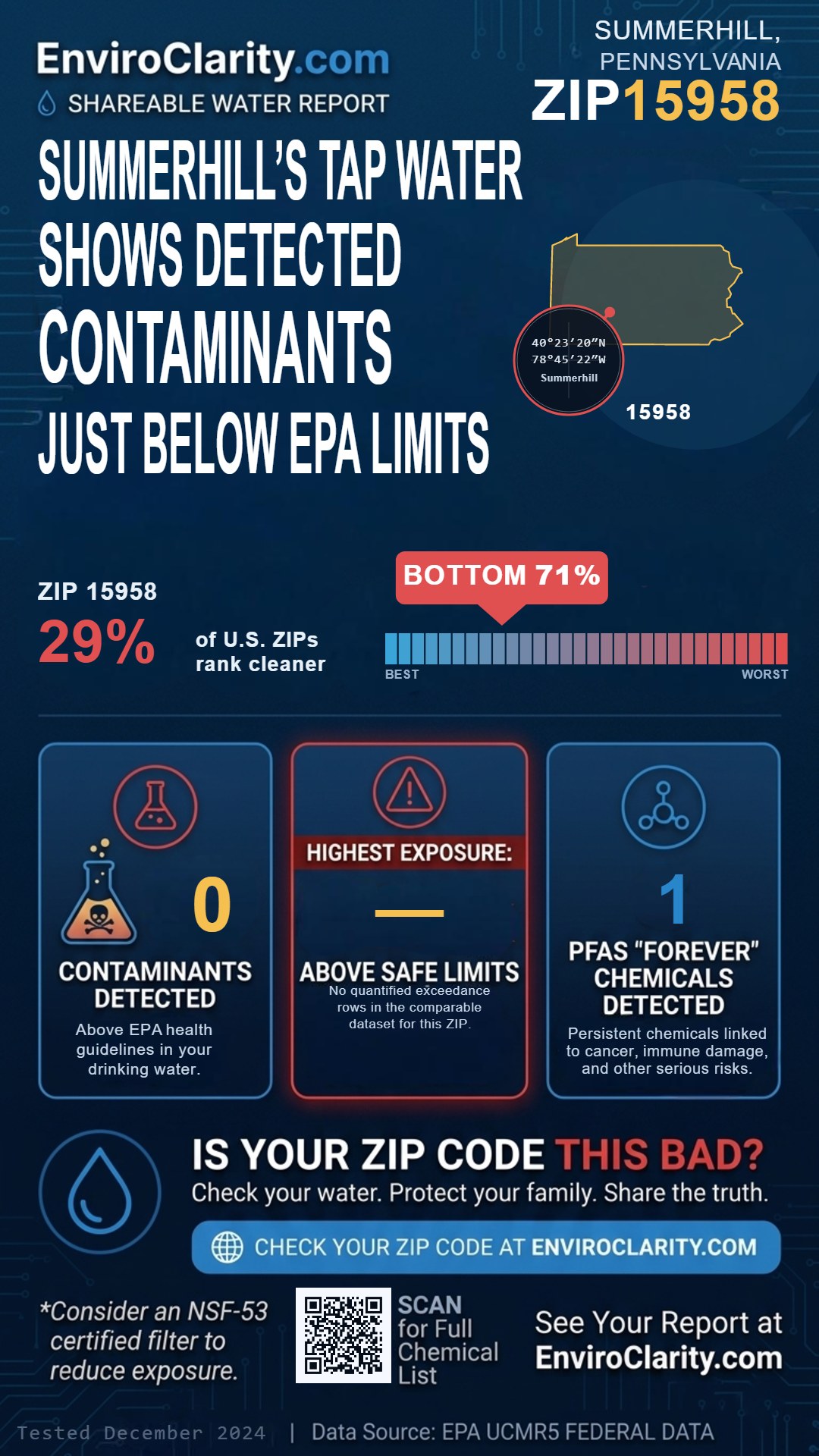 15958 water quality report infographic
