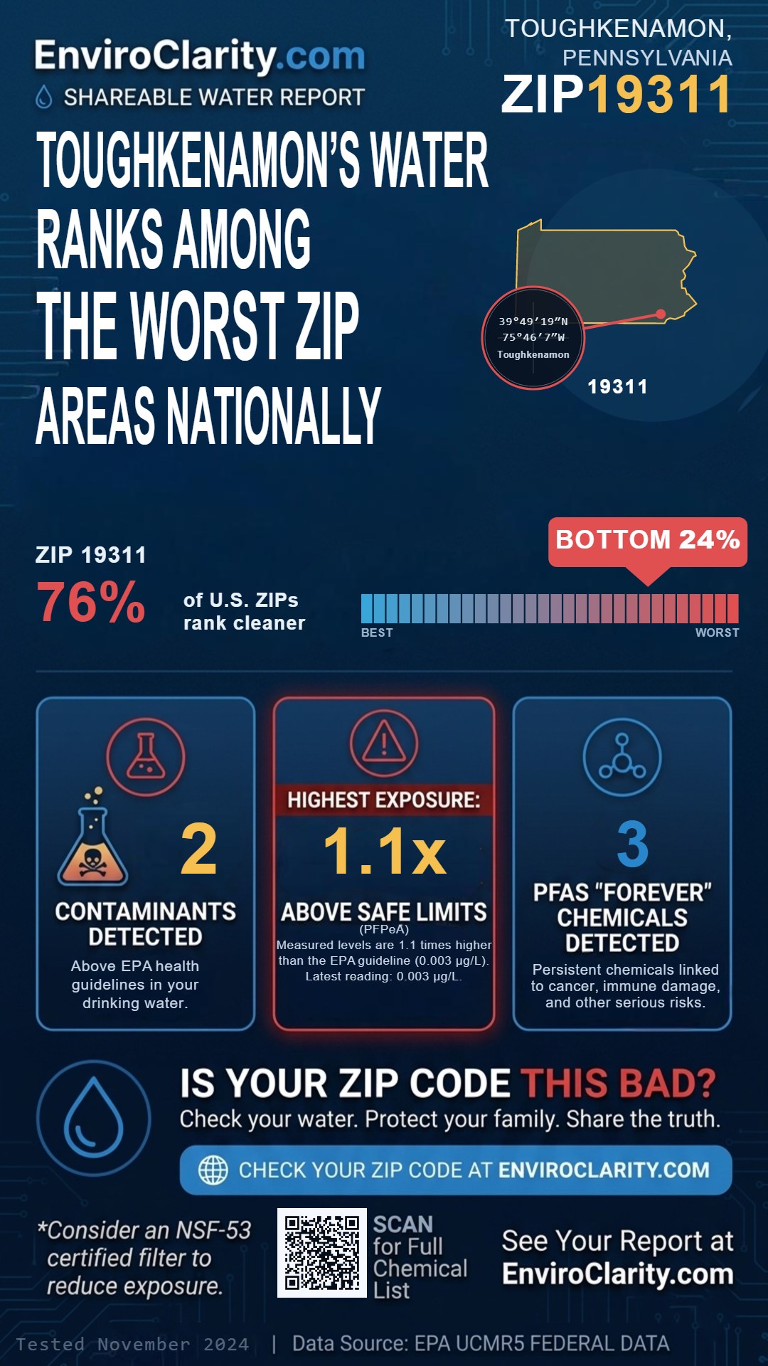 19311 water quality report infographic