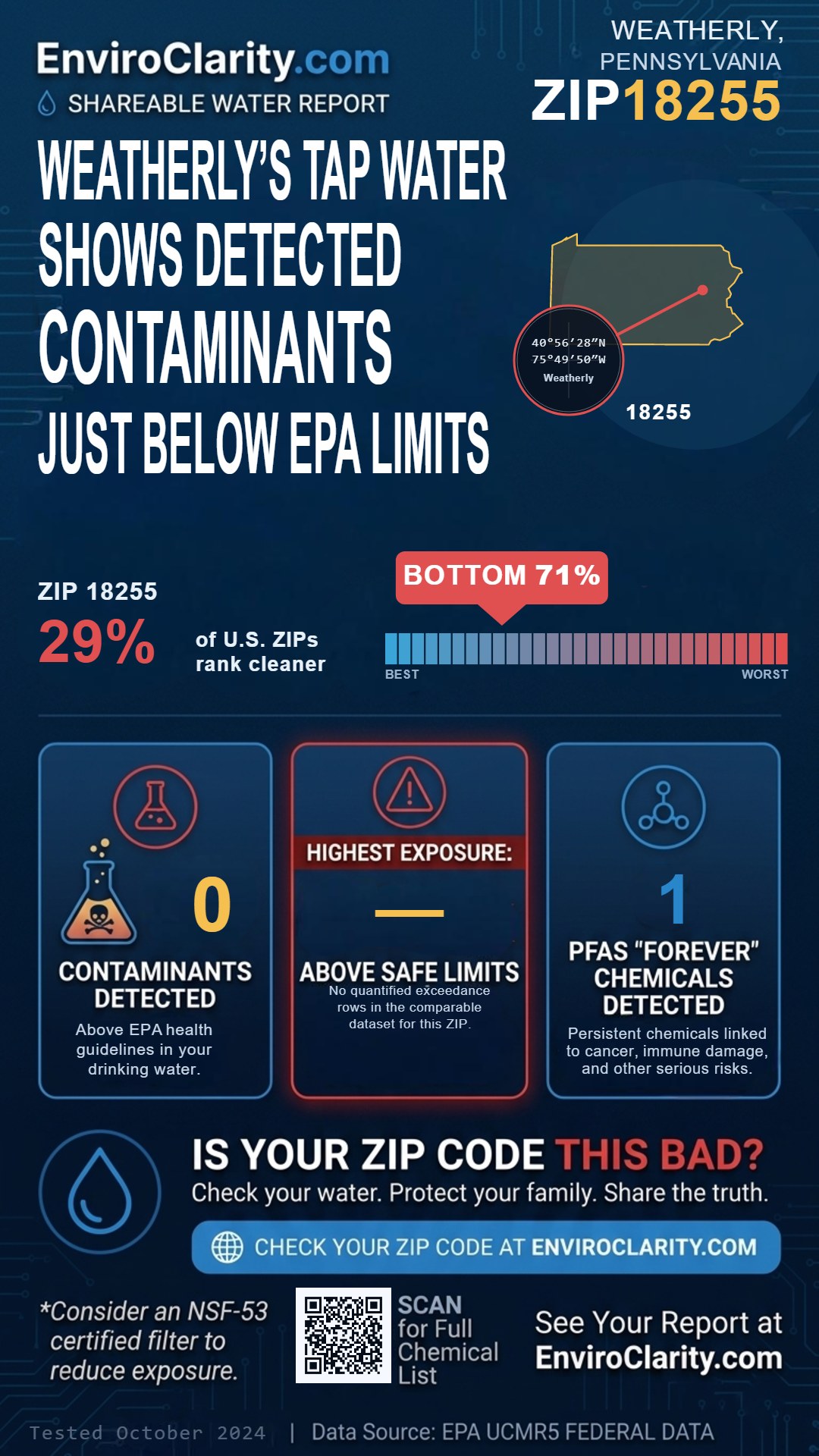 18255 water quality report infographic