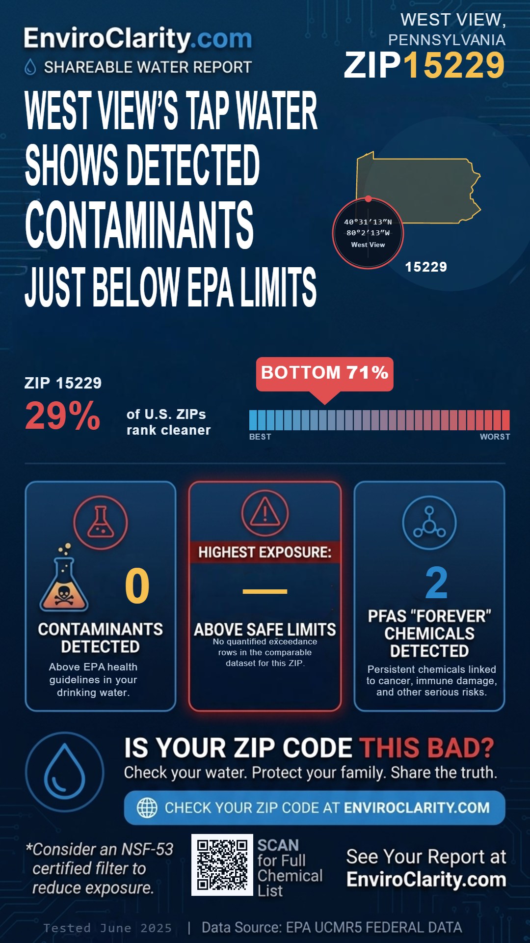 15229 water quality report infographic
