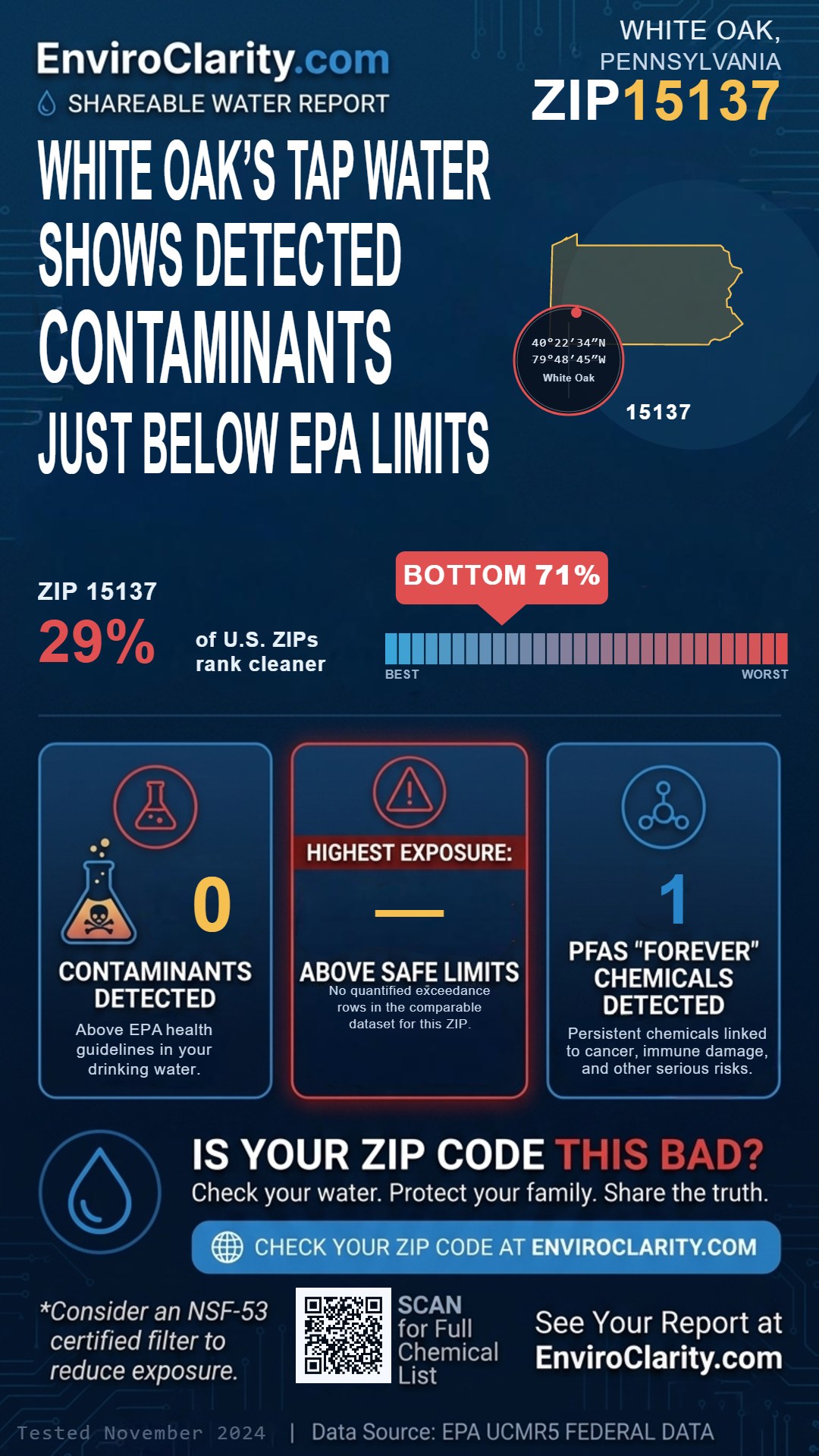 15137 water quality report infographic
