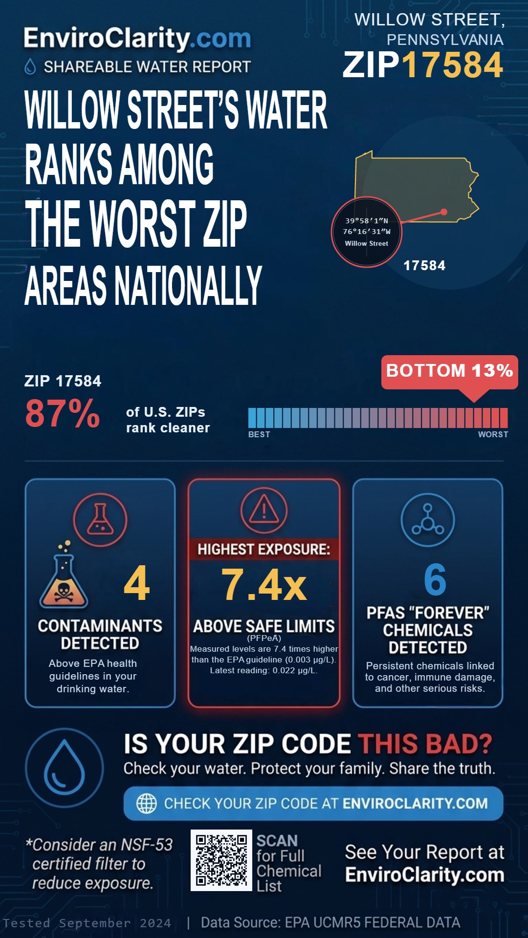 17584 water quality report infographic