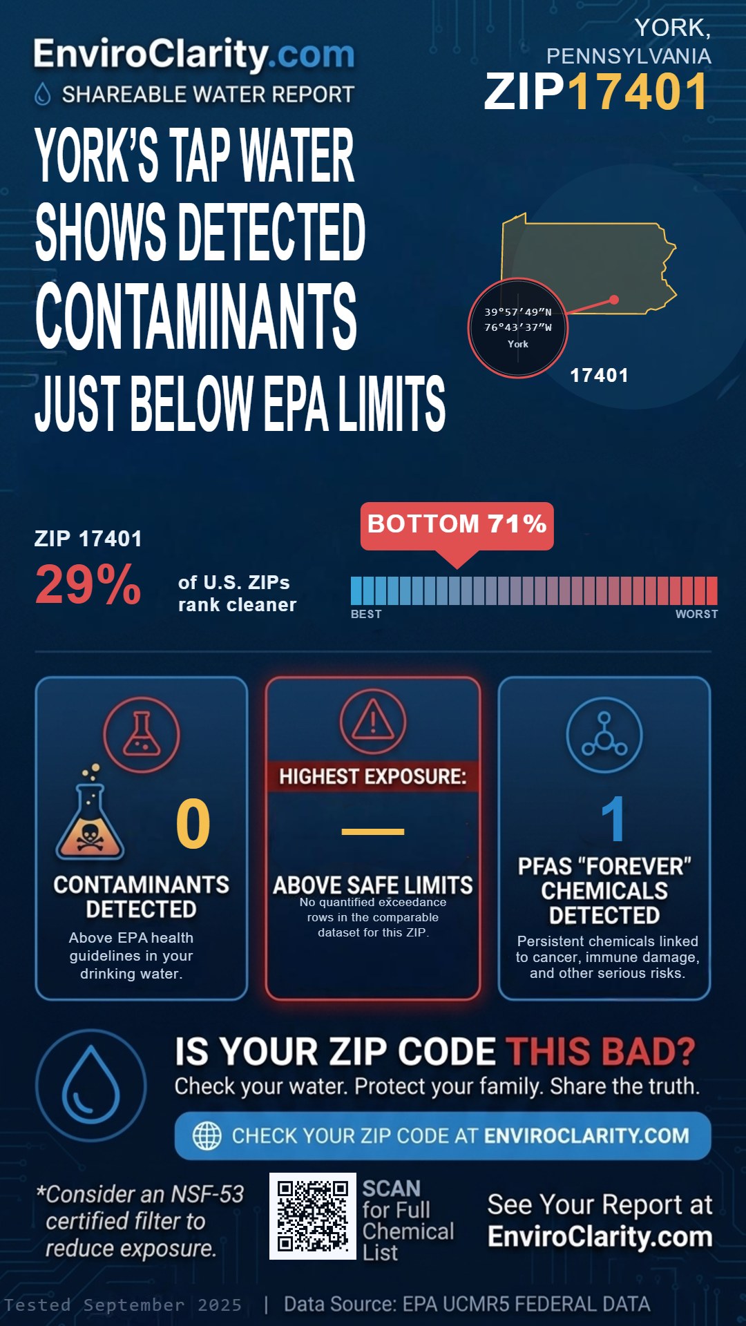 17401 water quality report infographic