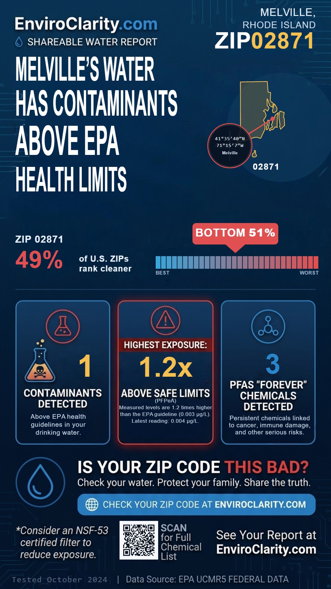 02871 water quality report infographic