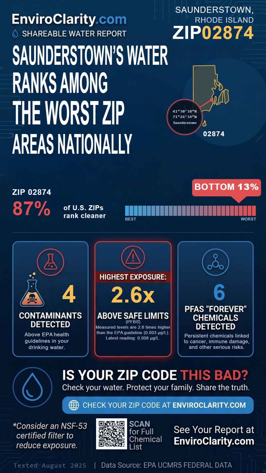 02874 water quality report infographic