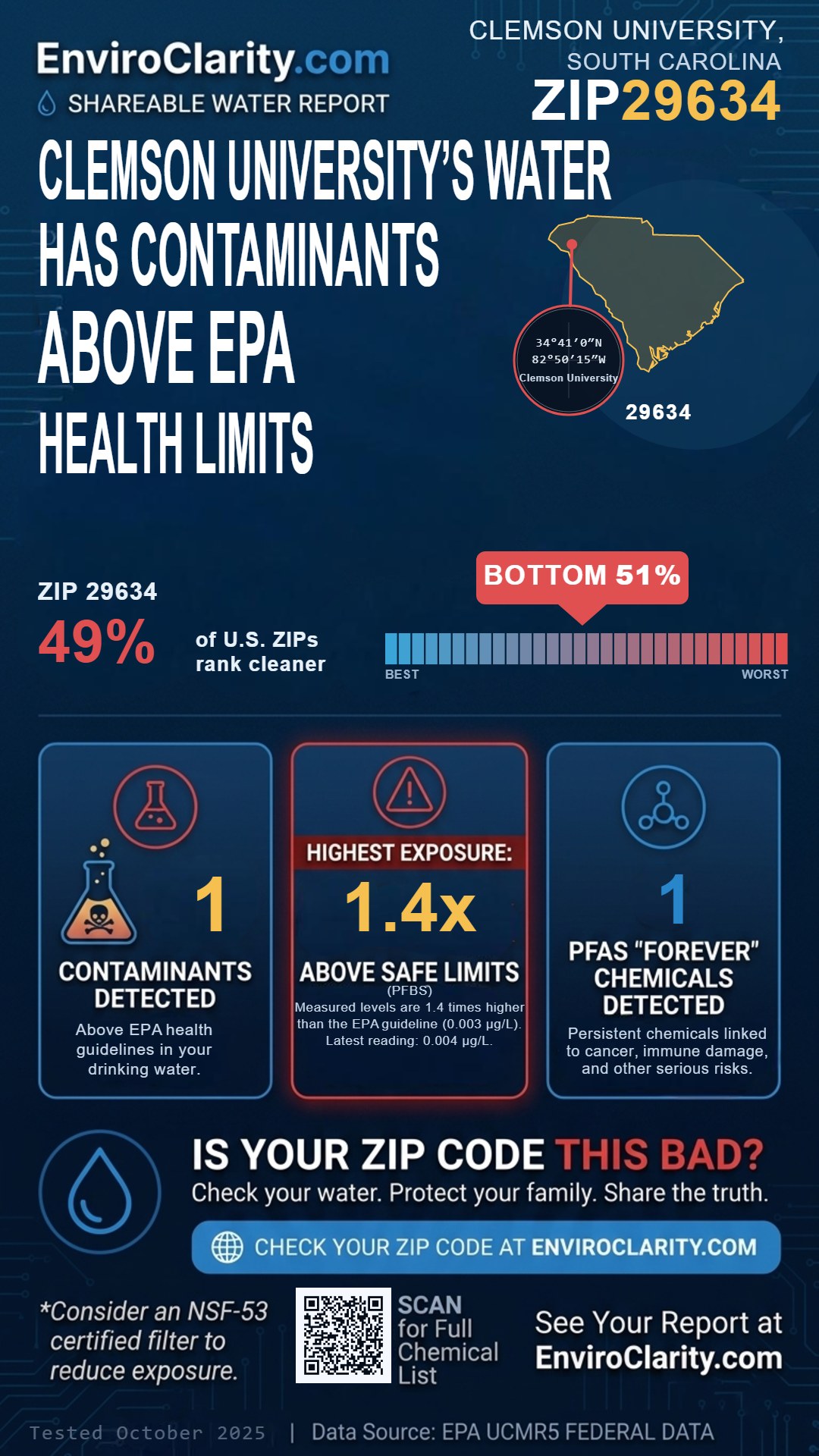 29634 water quality report infographic