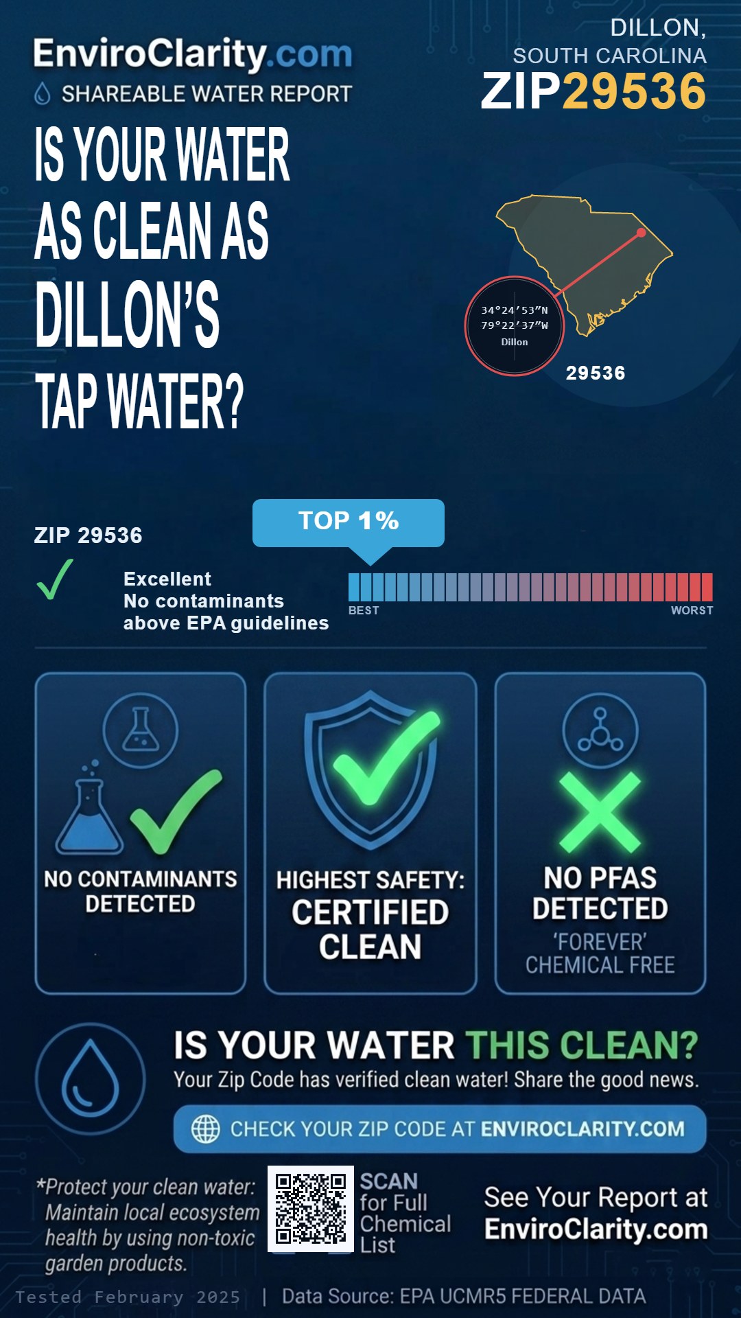 29536 water quality report infographic