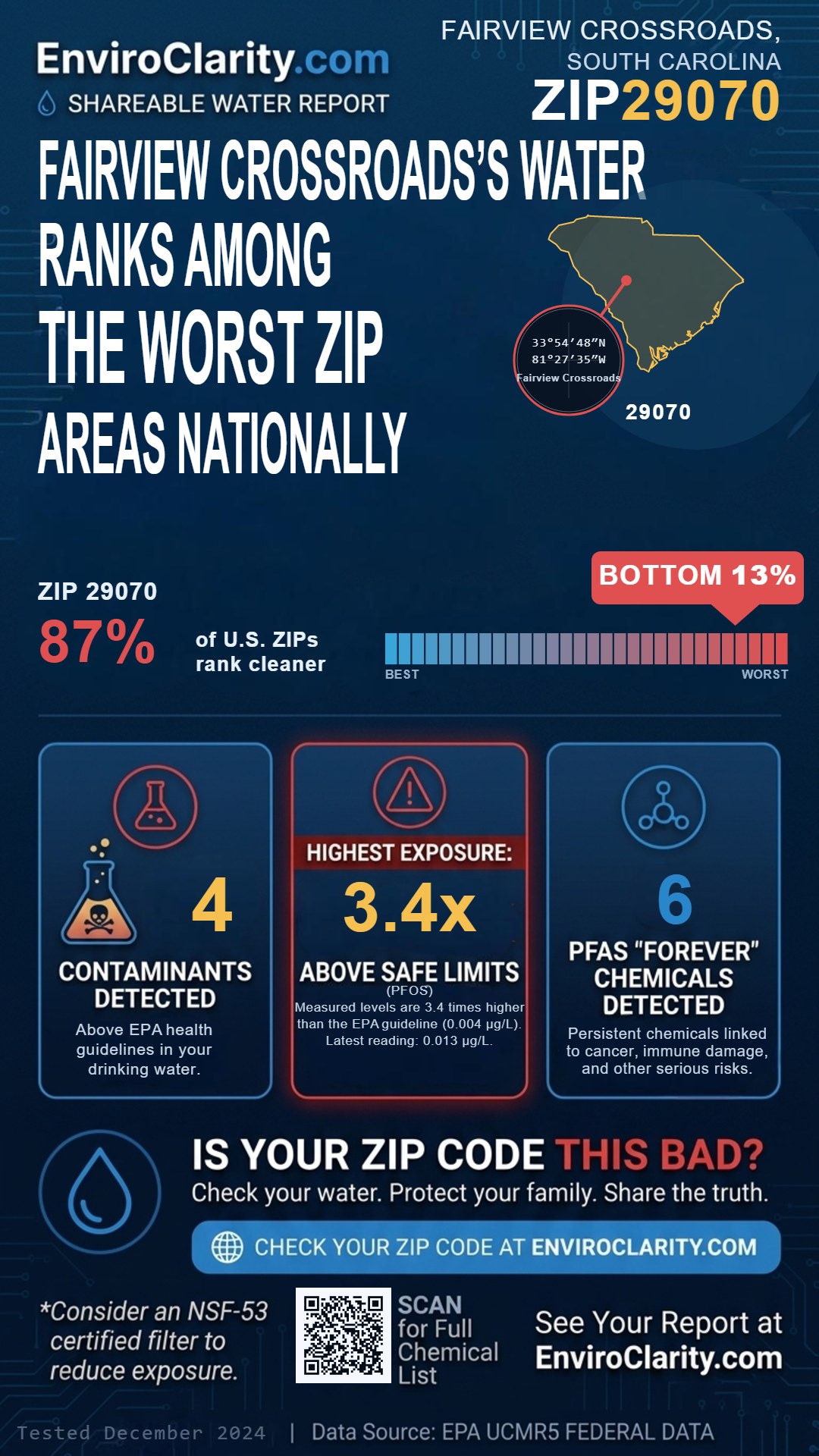 29070 water quality report infographic