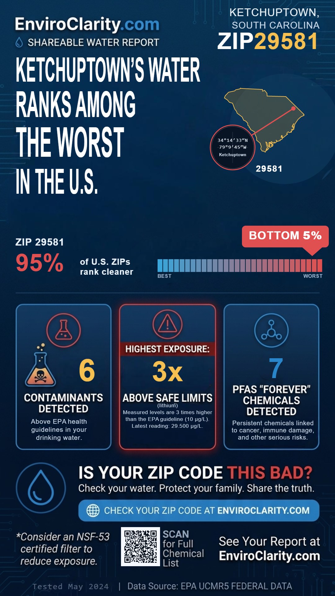 29581 water quality report infographic
