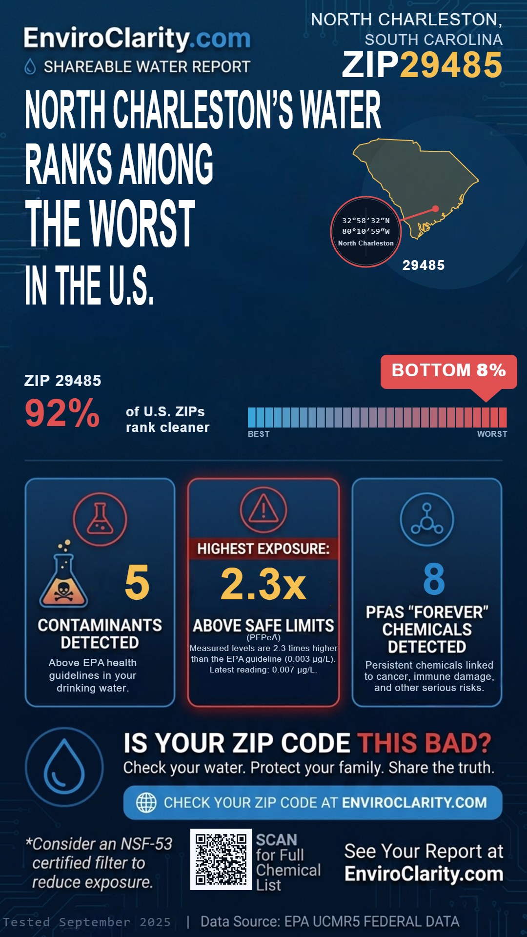 29485 water quality report infographic