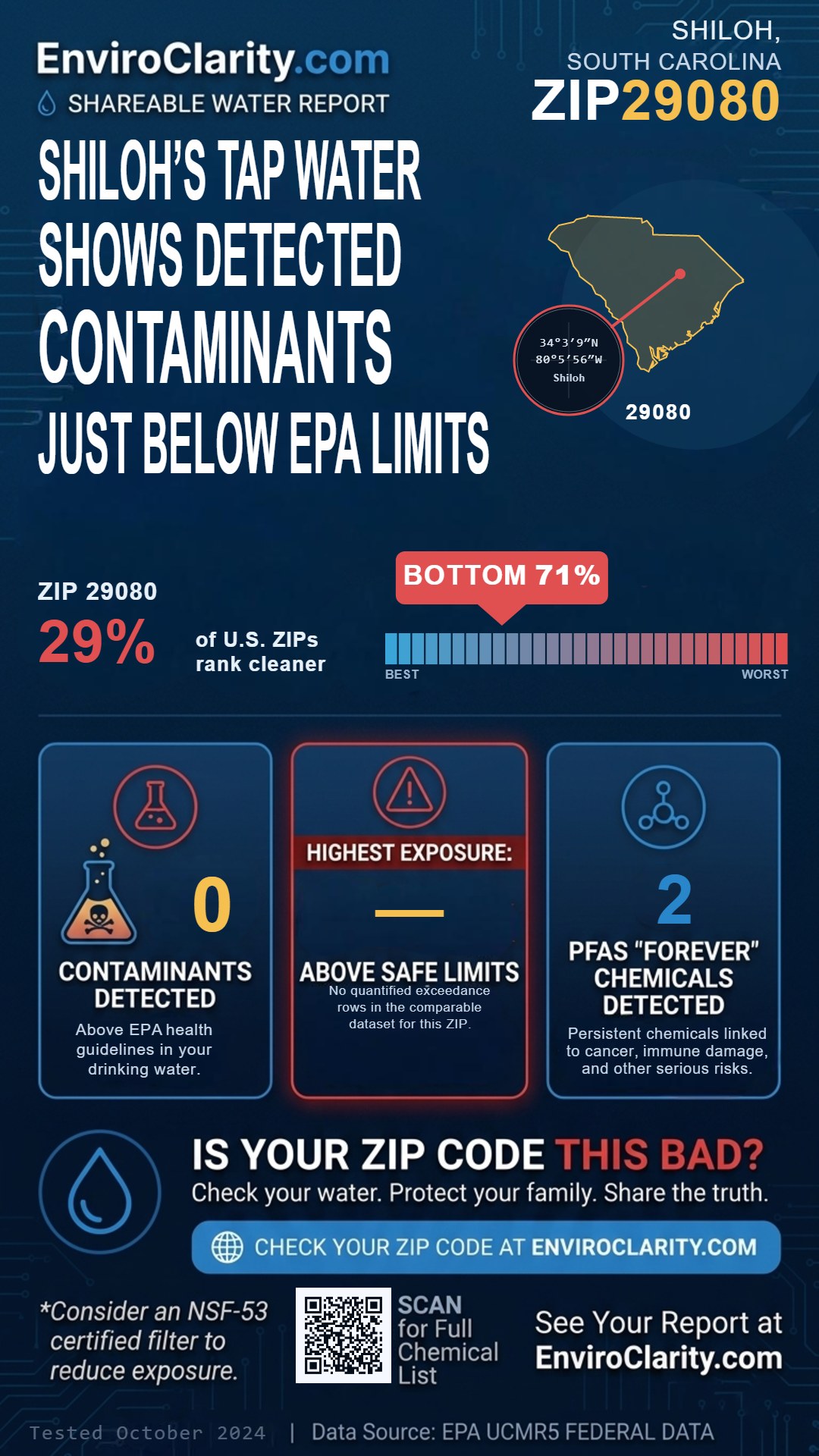 29080 water quality report infographic