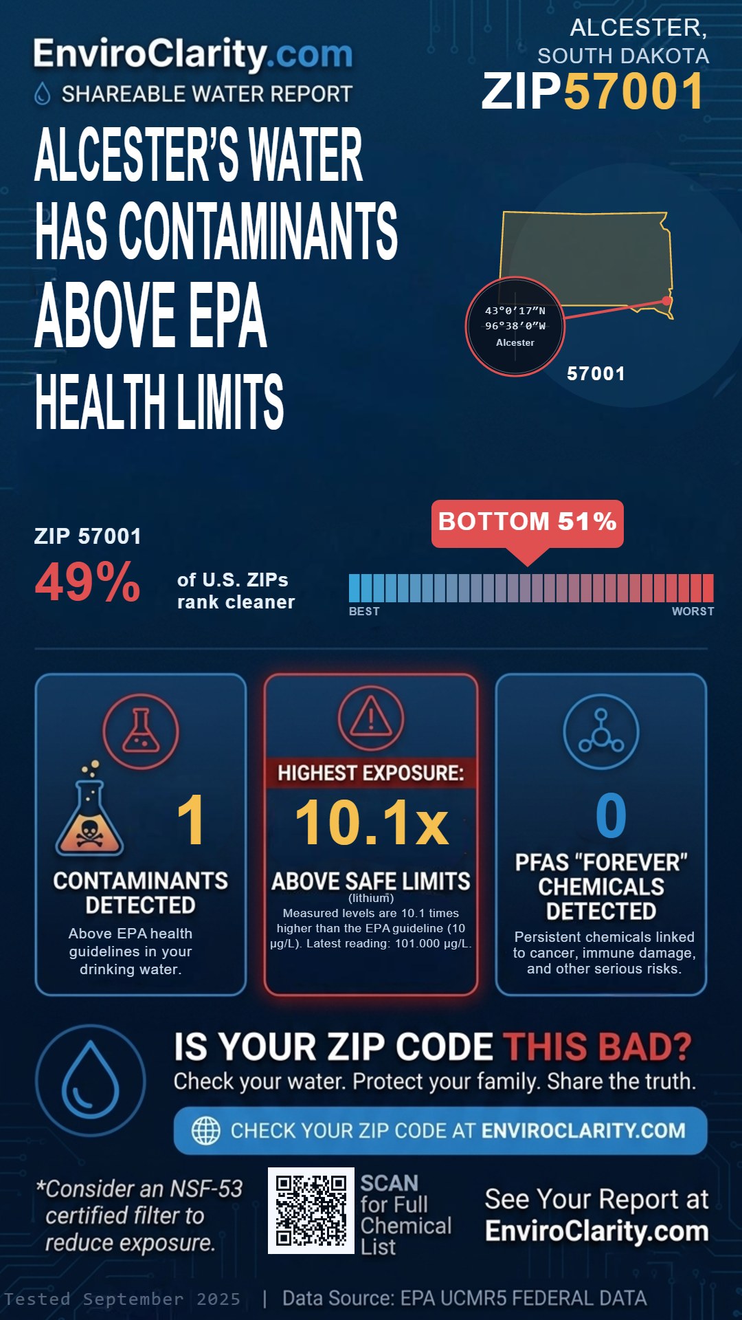 57001 water quality report infographic