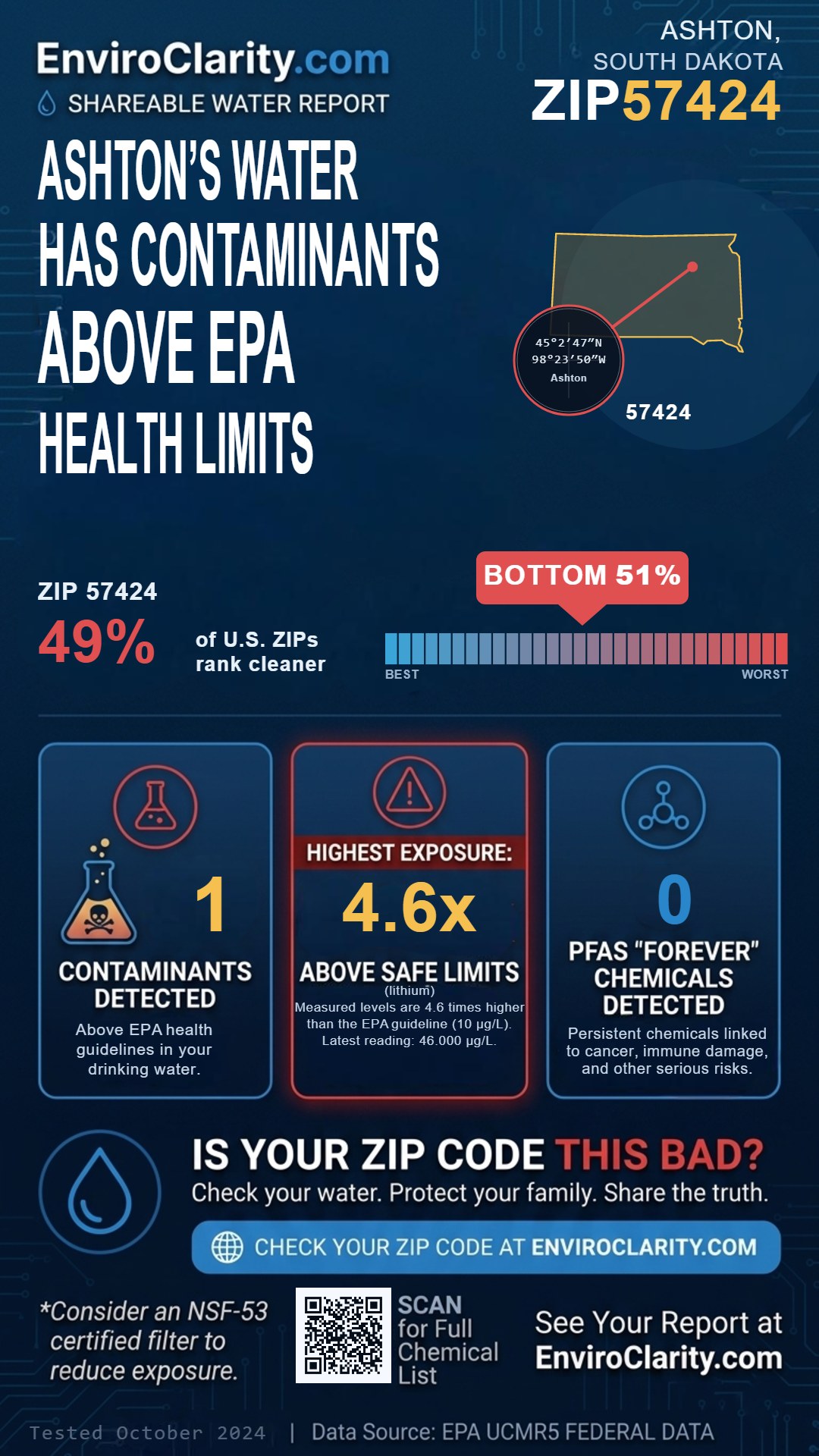 57424 water quality report infographic