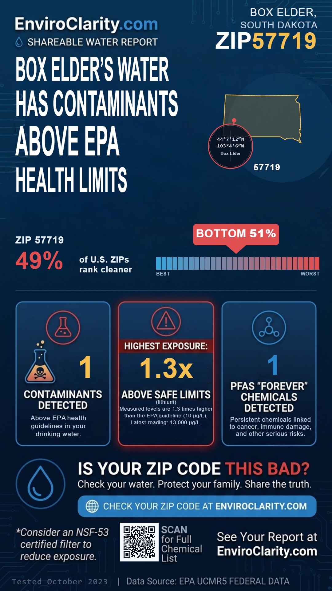 57719 water quality report infographic