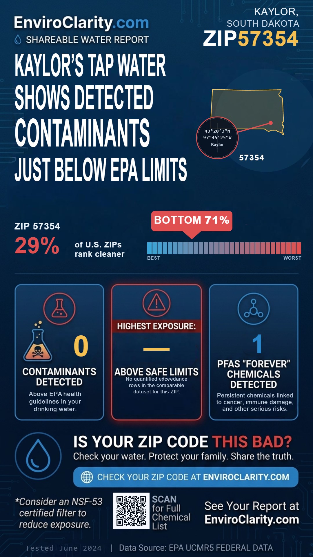 57354 water quality report infographic