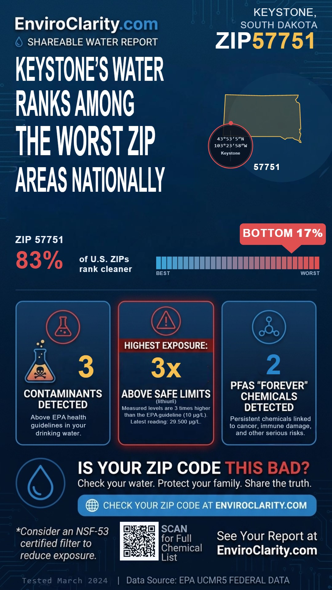 57751 water quality report infographic