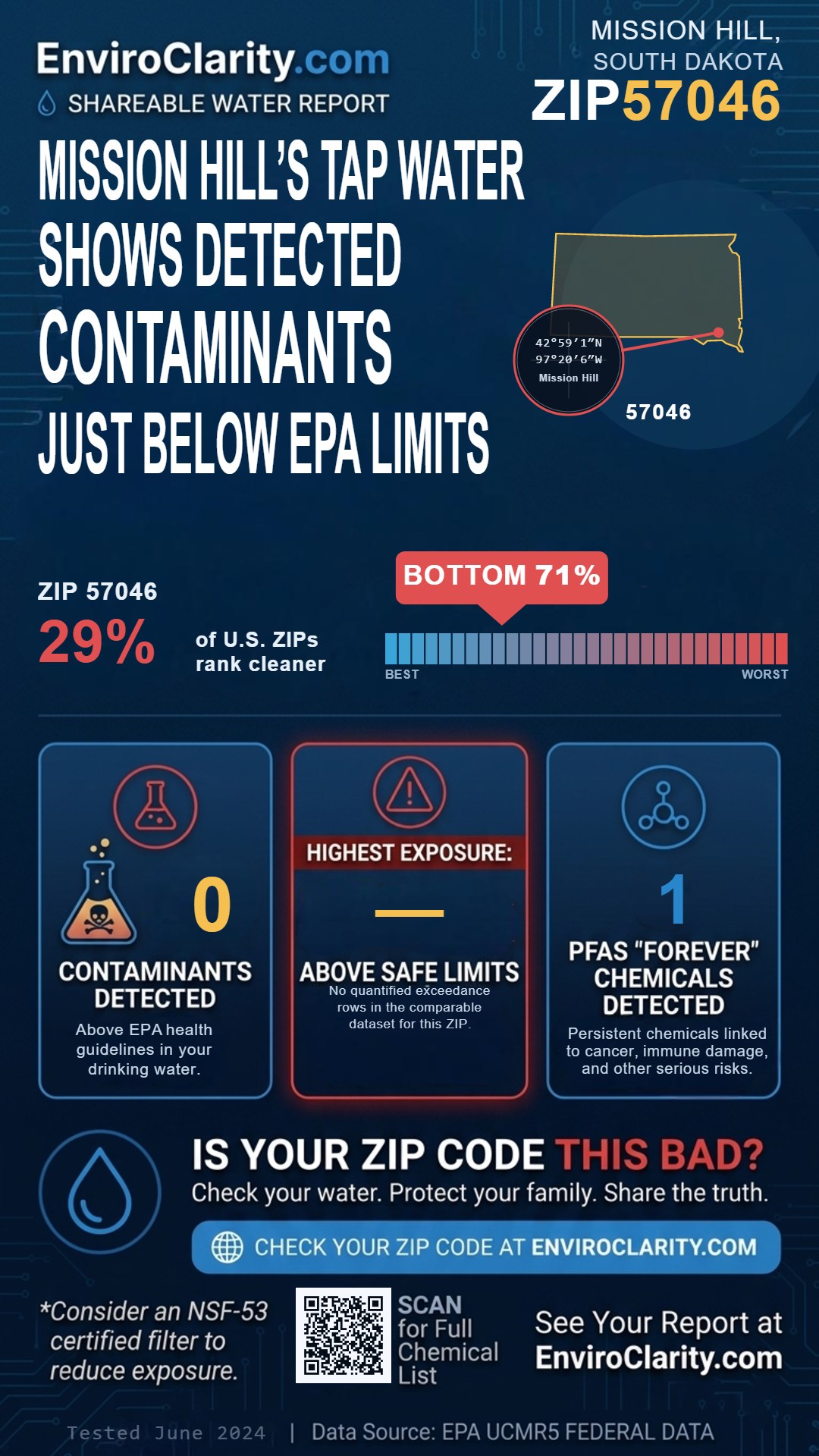 57046 water quality report infographic