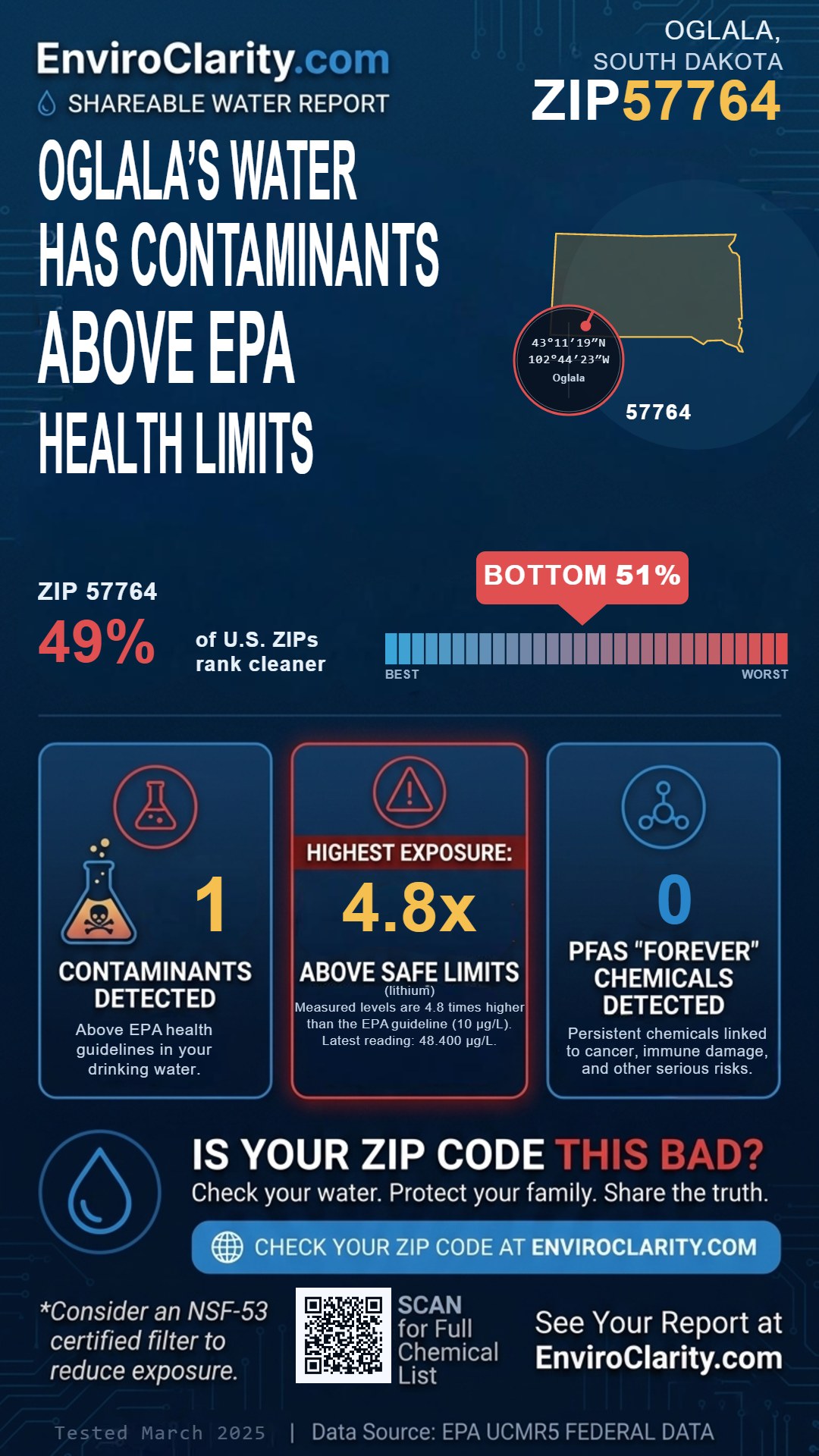 57764 water quality report infographic