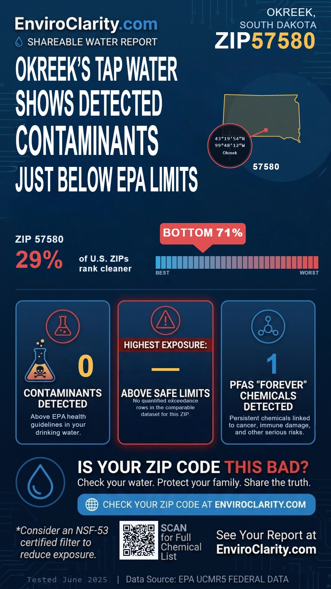 57580 water quality report infographic