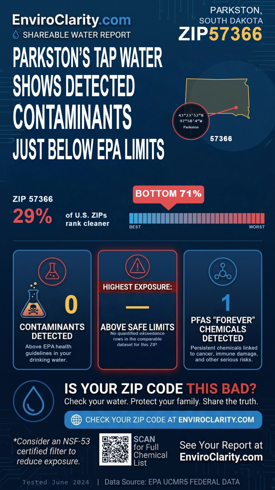 57366 water quality report infographic