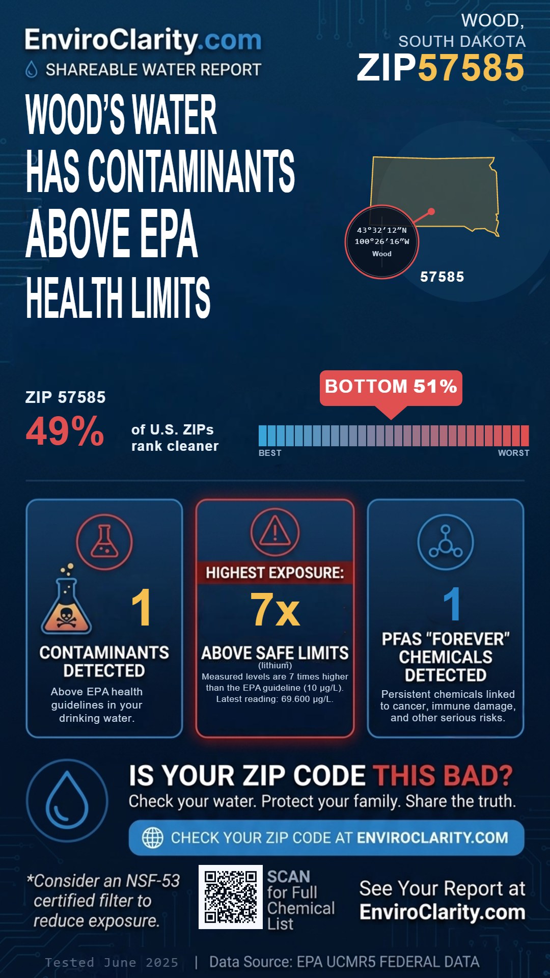 57585 water quality report infographic