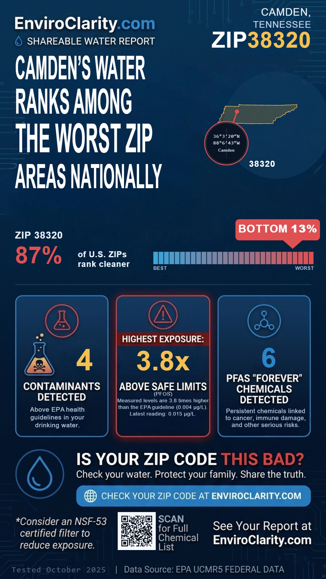 38320 water quality report infographic