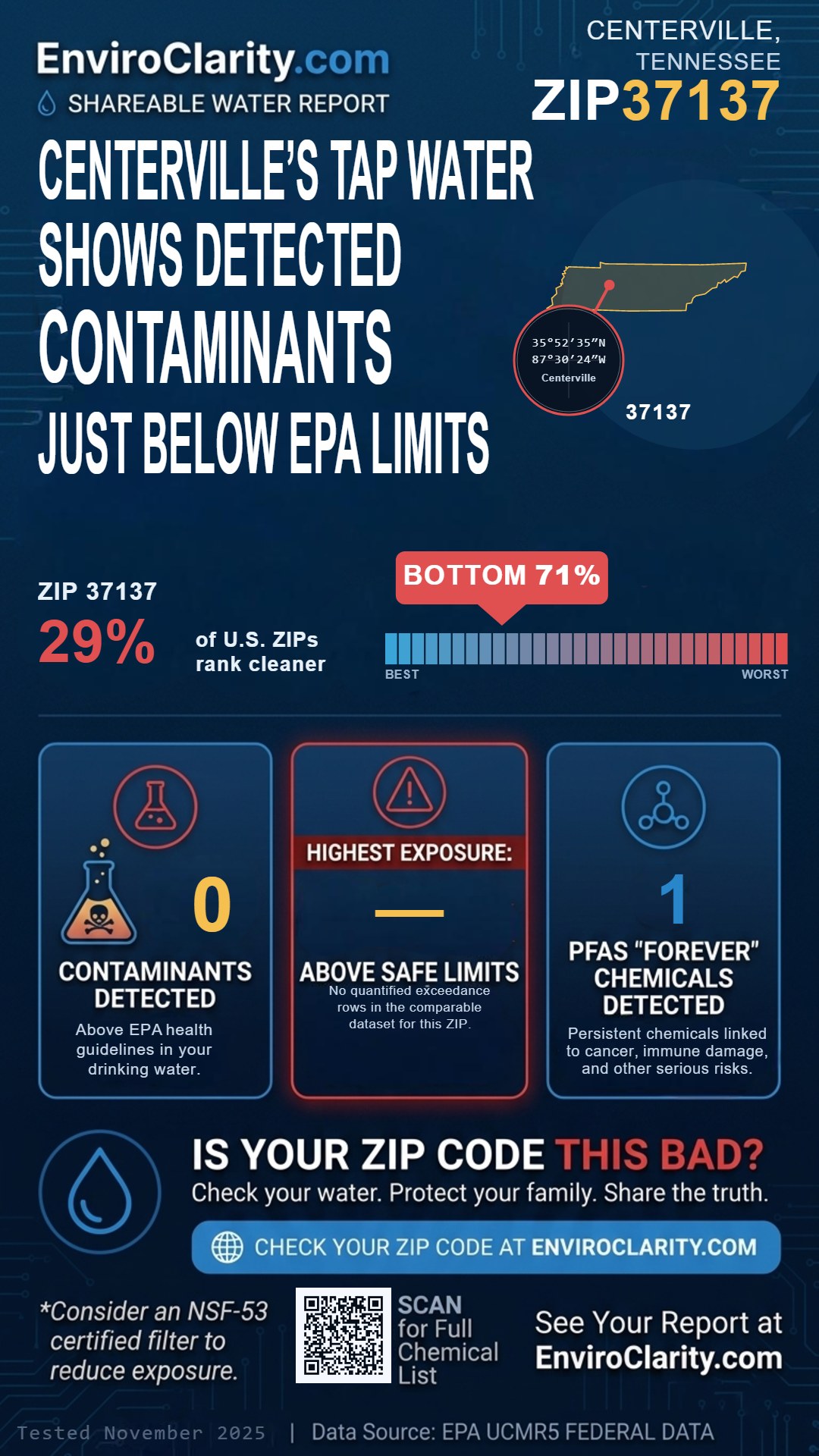 37137 water quality report infographic