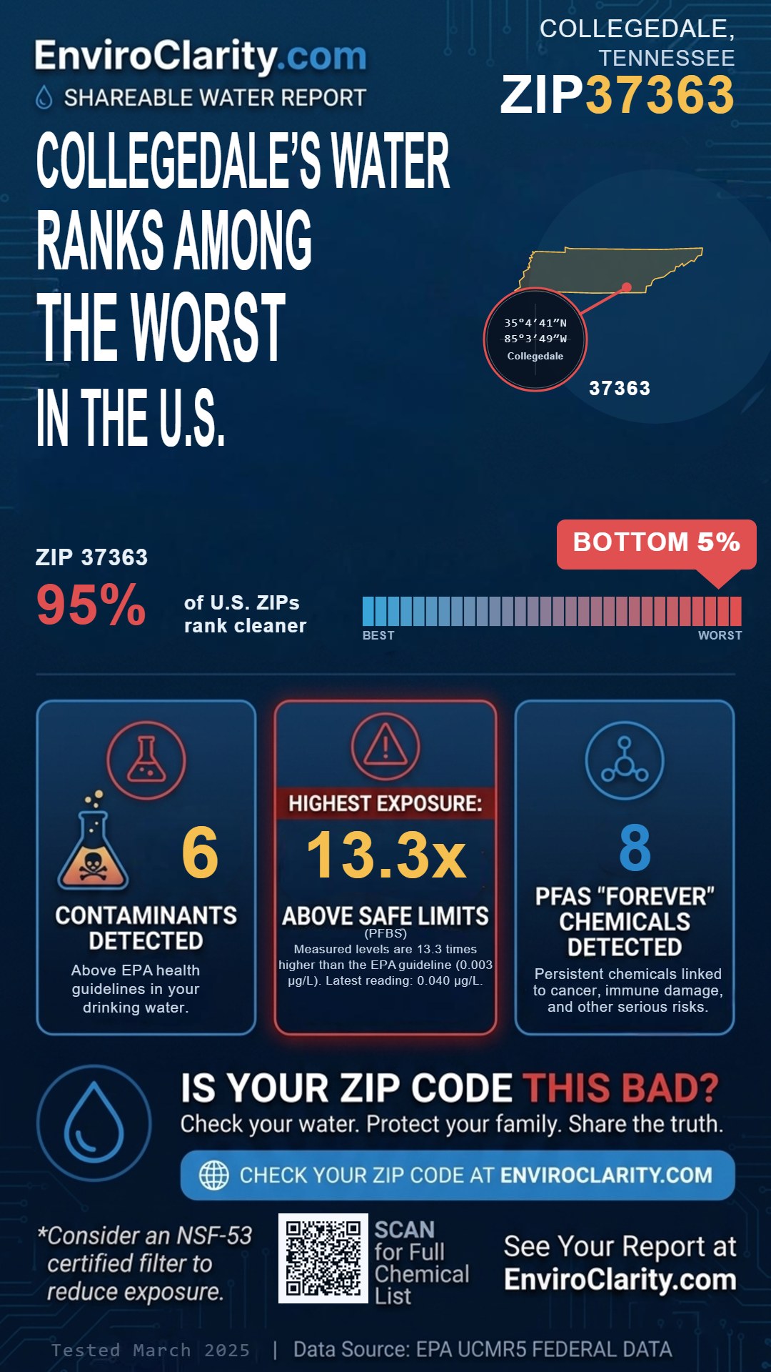 37363 water quality report infographic