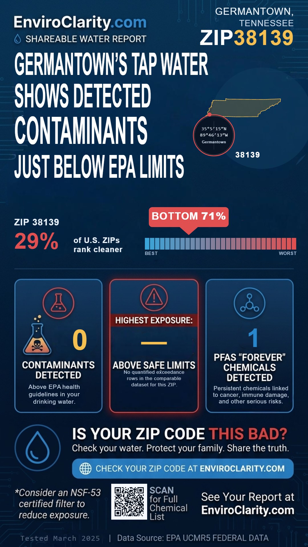 38139 water quality report infographic