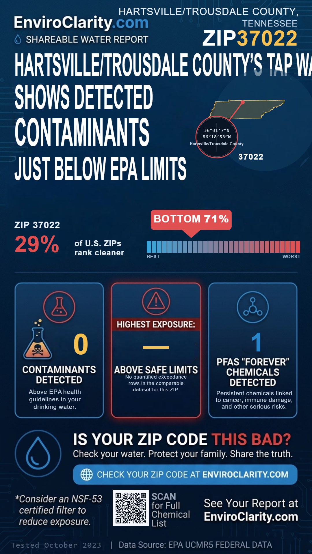 37022 water quality report infographic