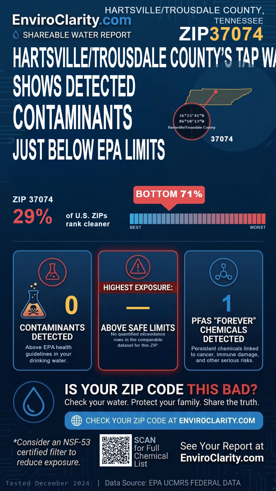 37074 water quality report infographic