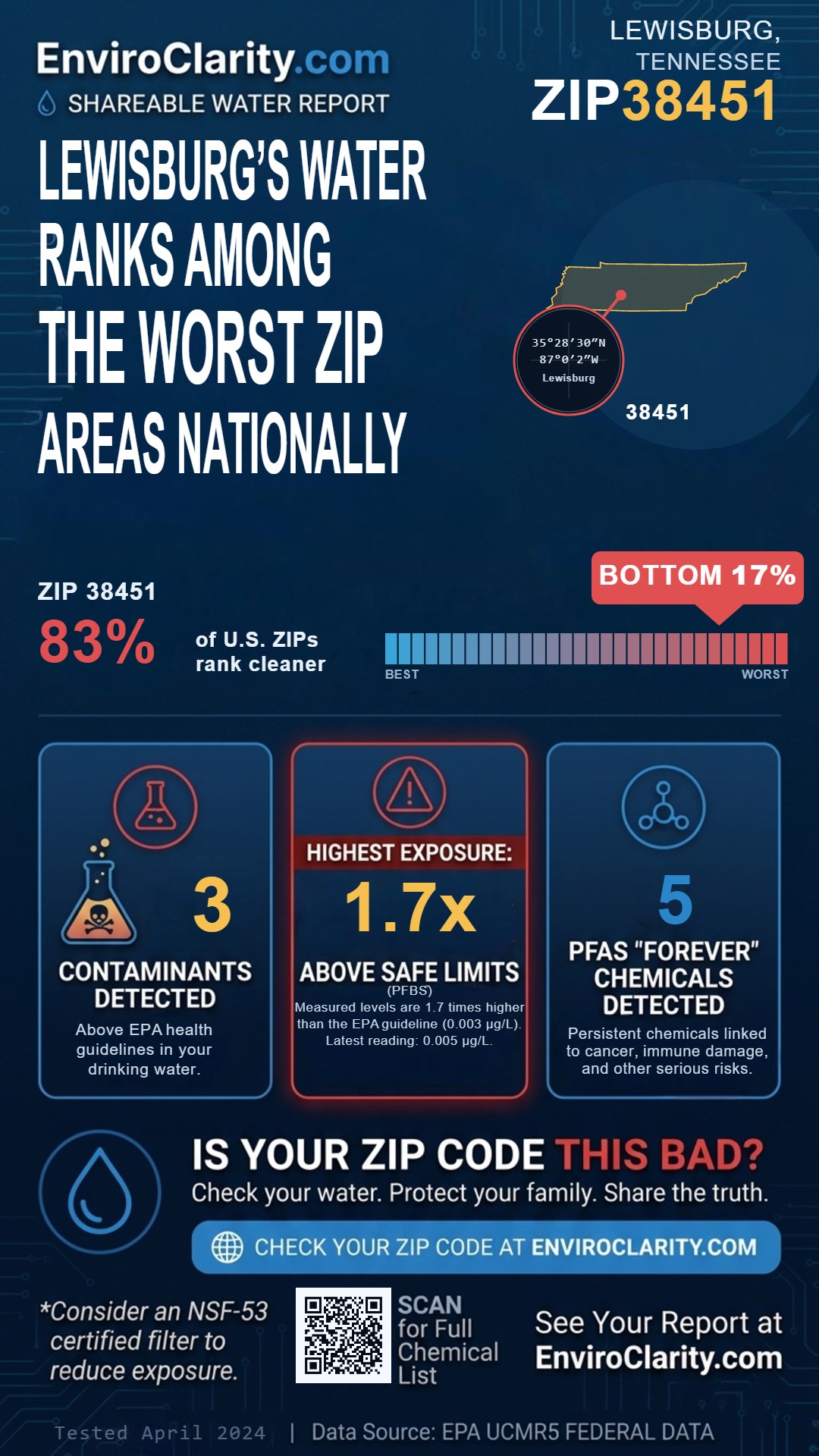 38451 water quality report infographic