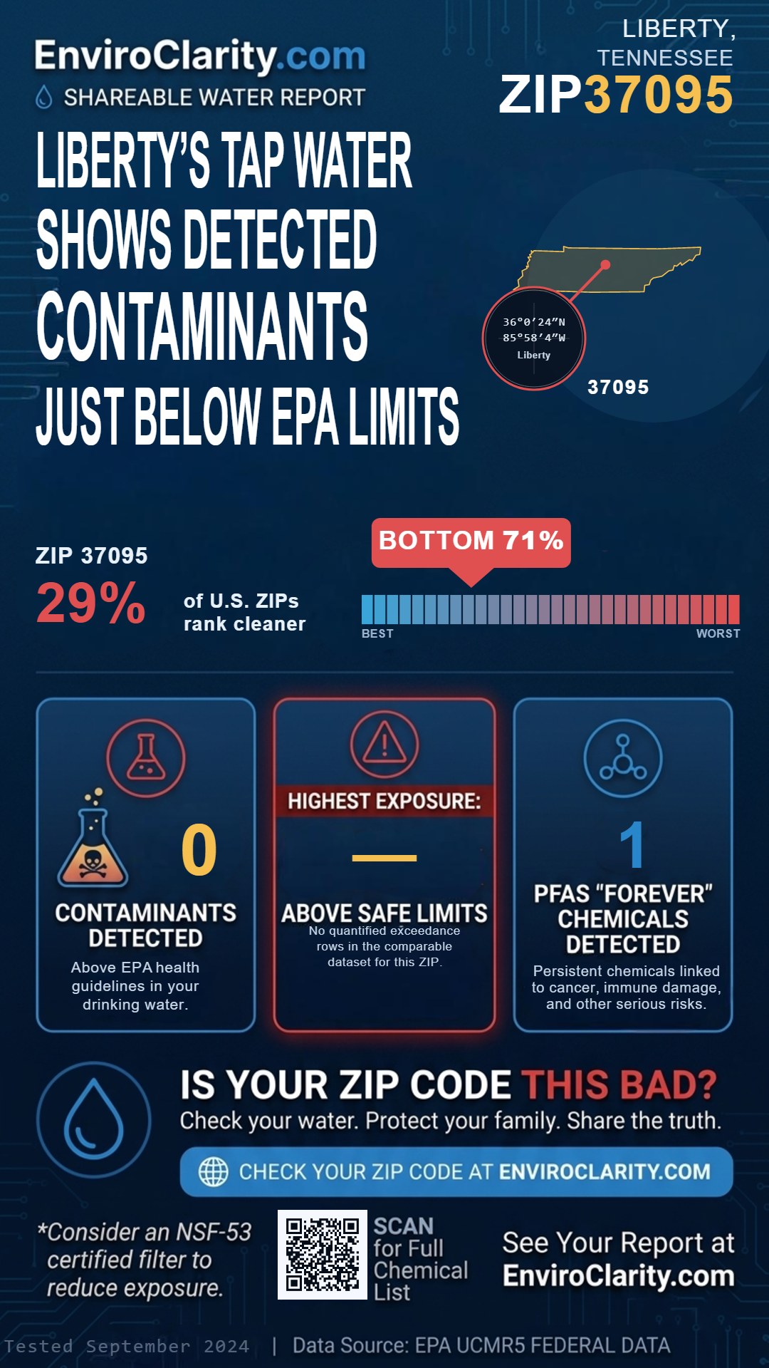 37095 water quality report infographic