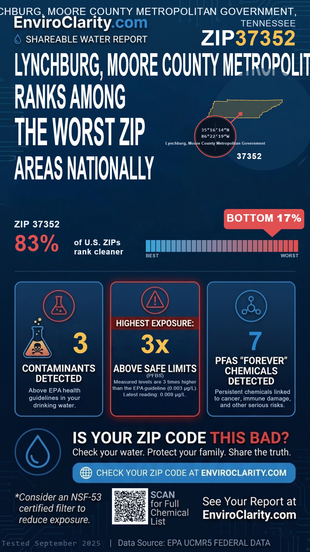 37352 water quality report infographic