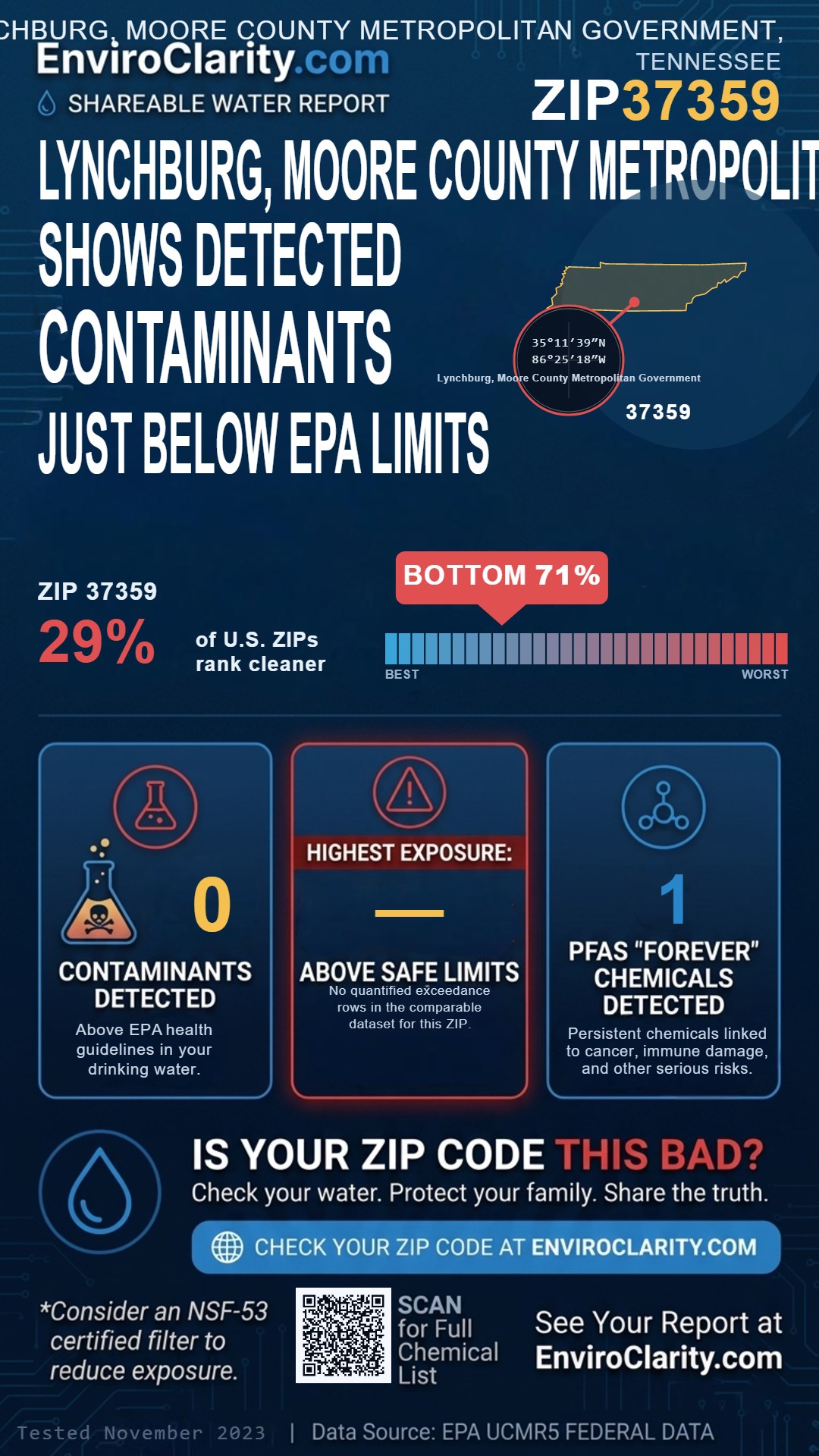 37359 water quality report infographic