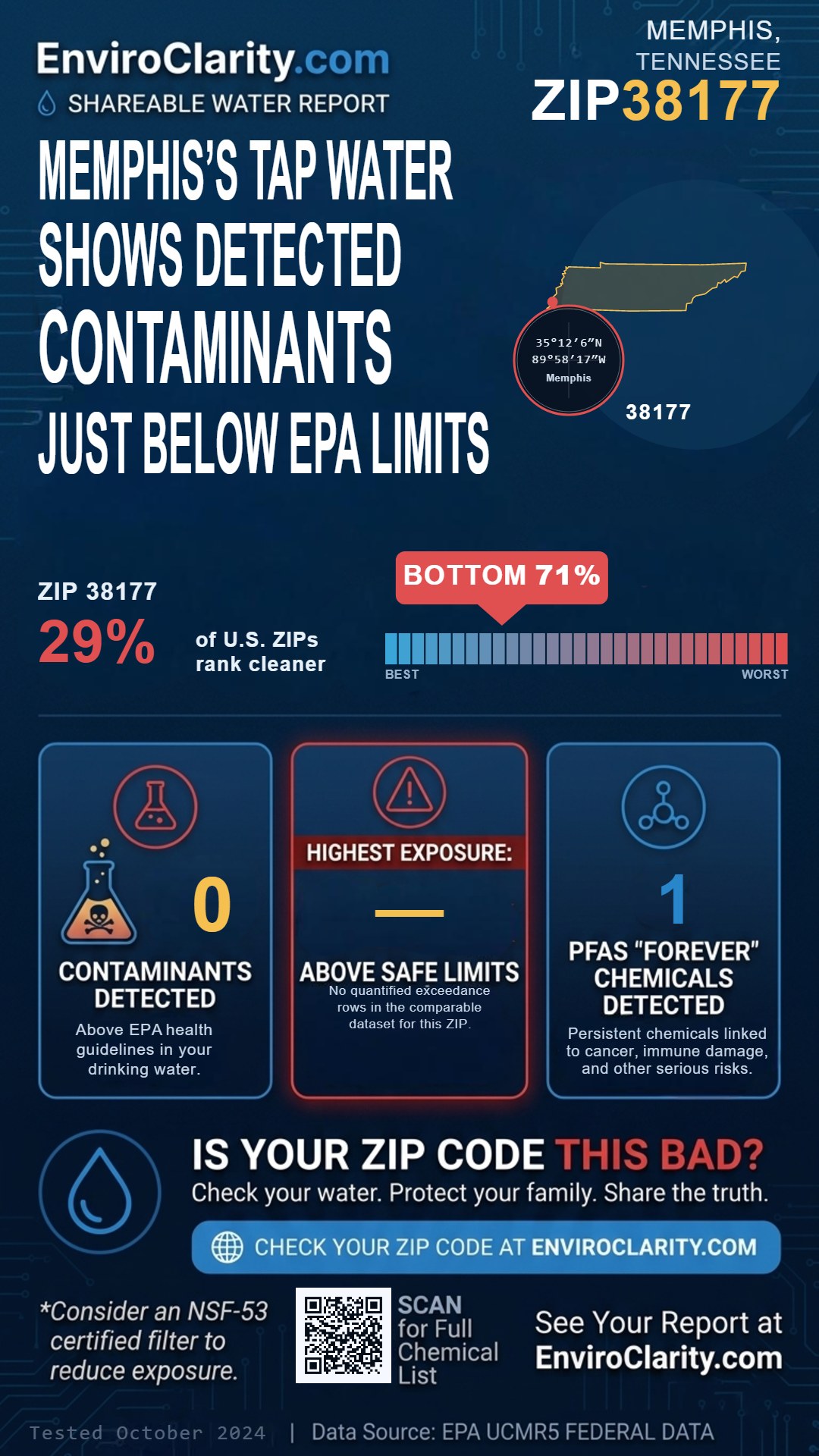 38177 water quality report infographic