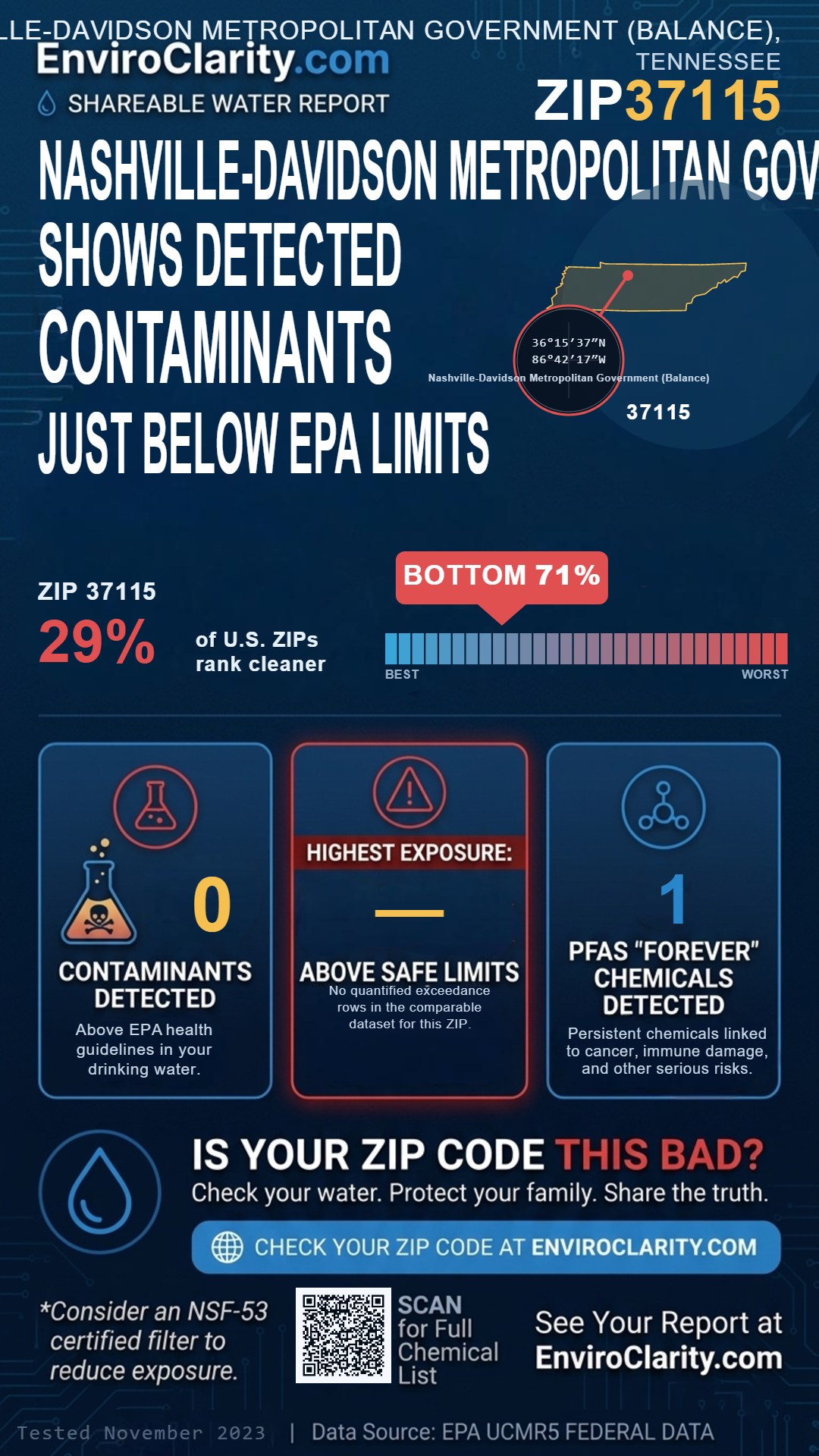 37115 water quality report infographic