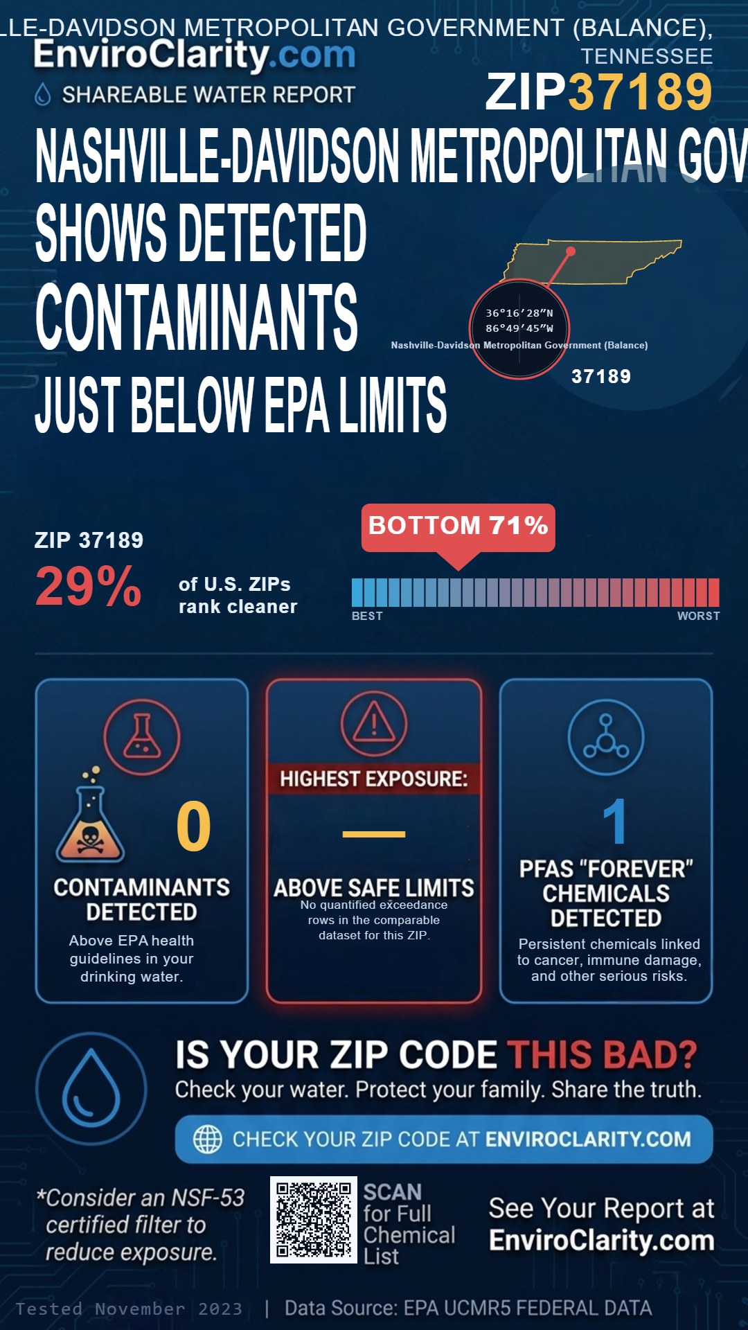 37189 water quality report infographic