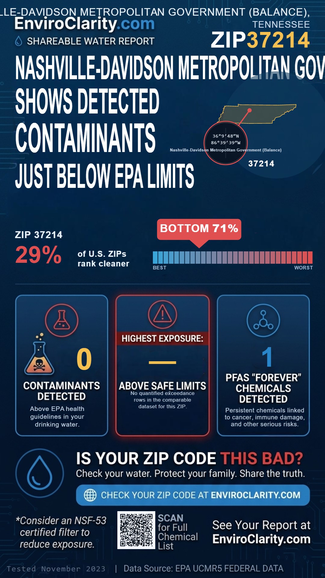 37214 water quality report infographic