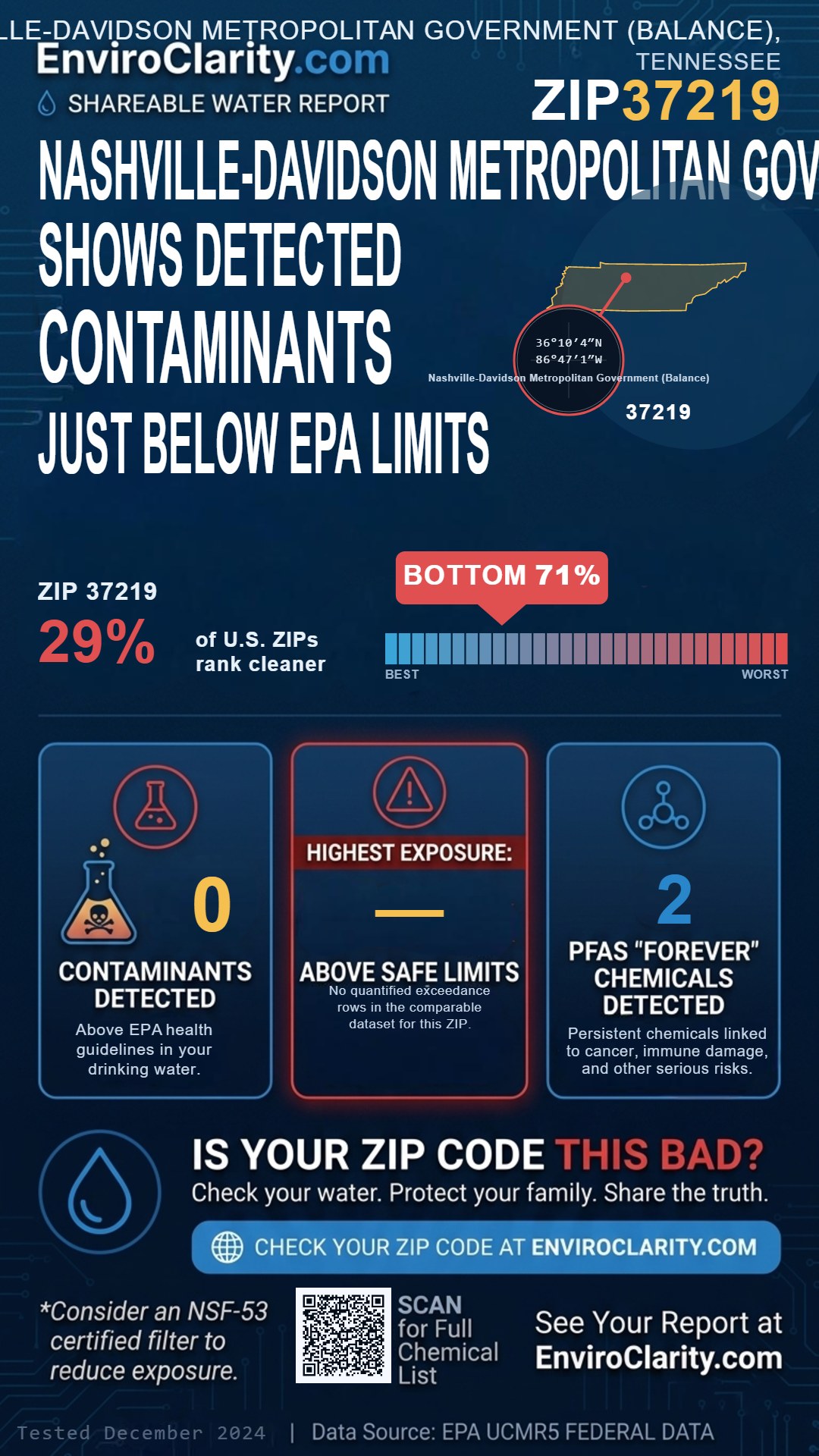 37219 water quality report infographic