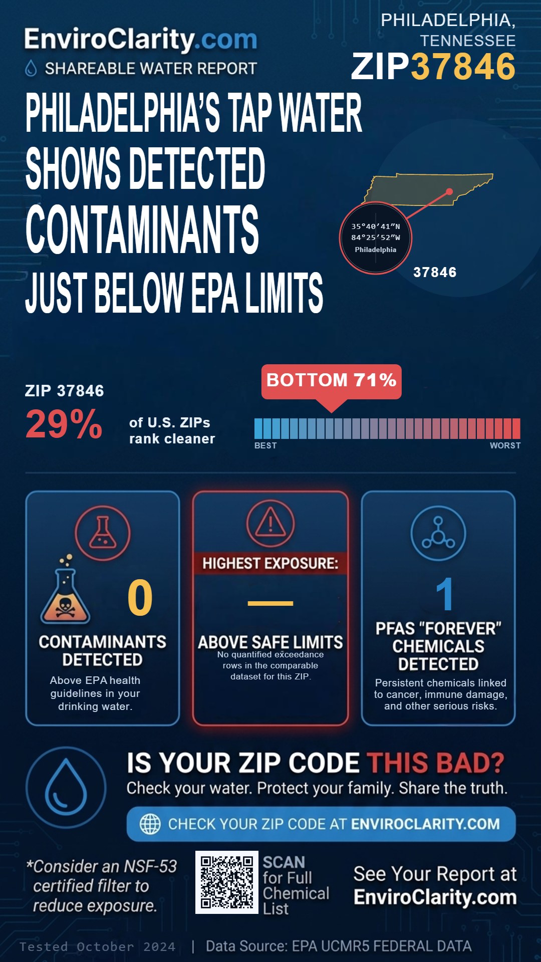 37846 water quality report infographic