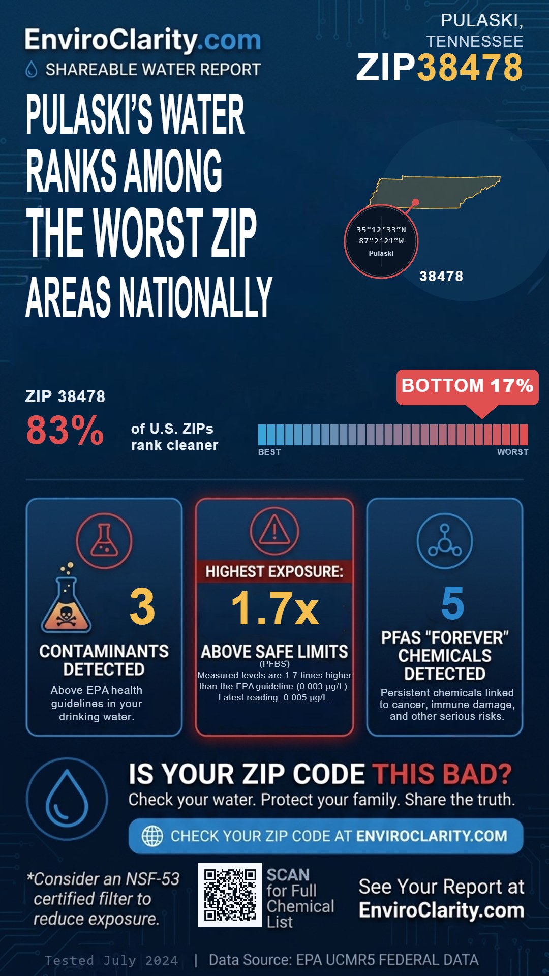 38478 water quality report infographic