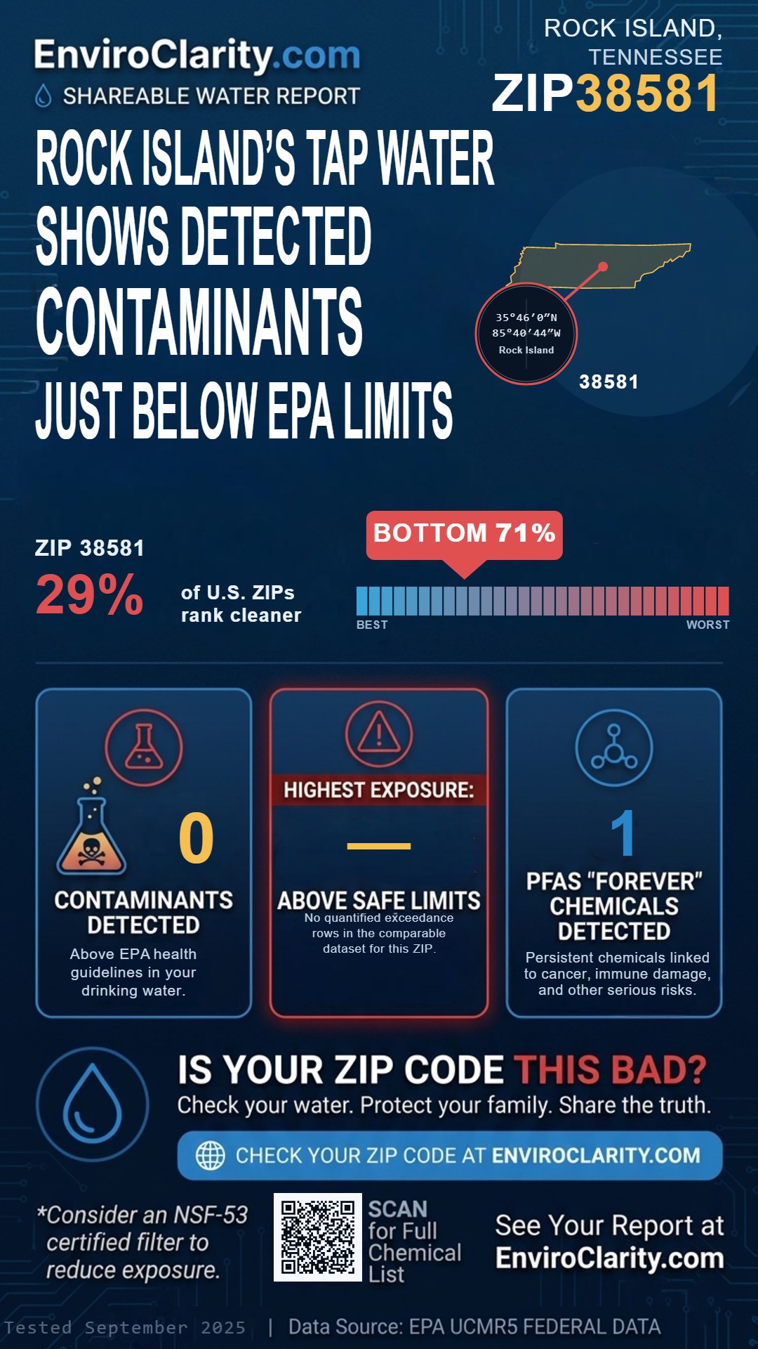 38581 water quality report infographic